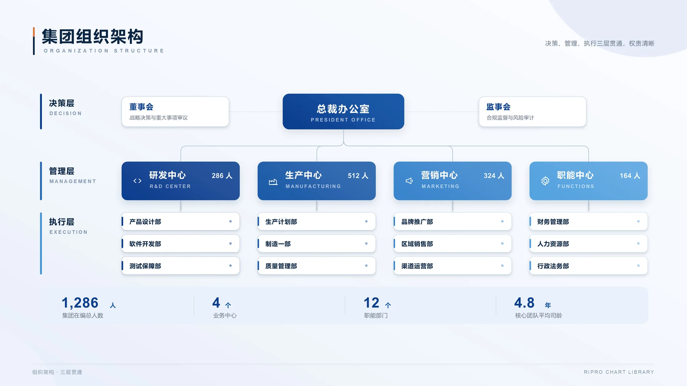 Claude生轻科技蓝灰商务风PPT图表200张（可编辑） - 预览图5