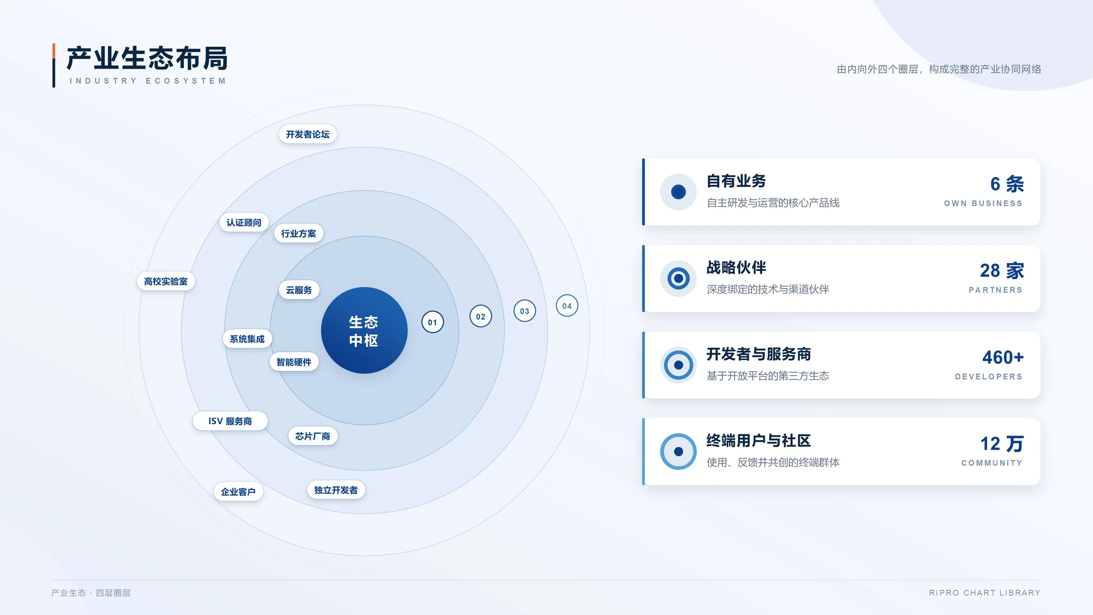 Claude生轻科技蓝灰商务风PPT图表200张（可编辑） - 预览图6