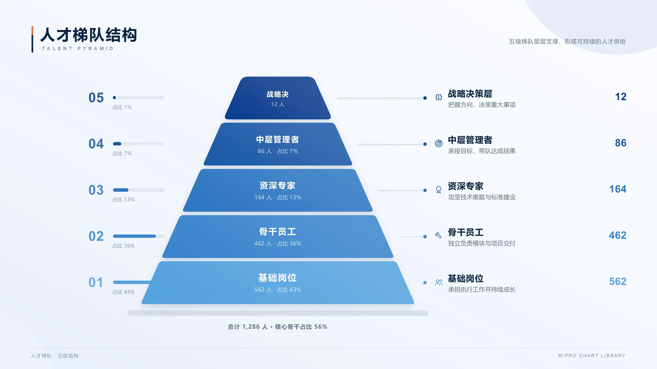 Claude生轻科技蓝灰商务风PPT图表200张（可编辑） - 预览图7