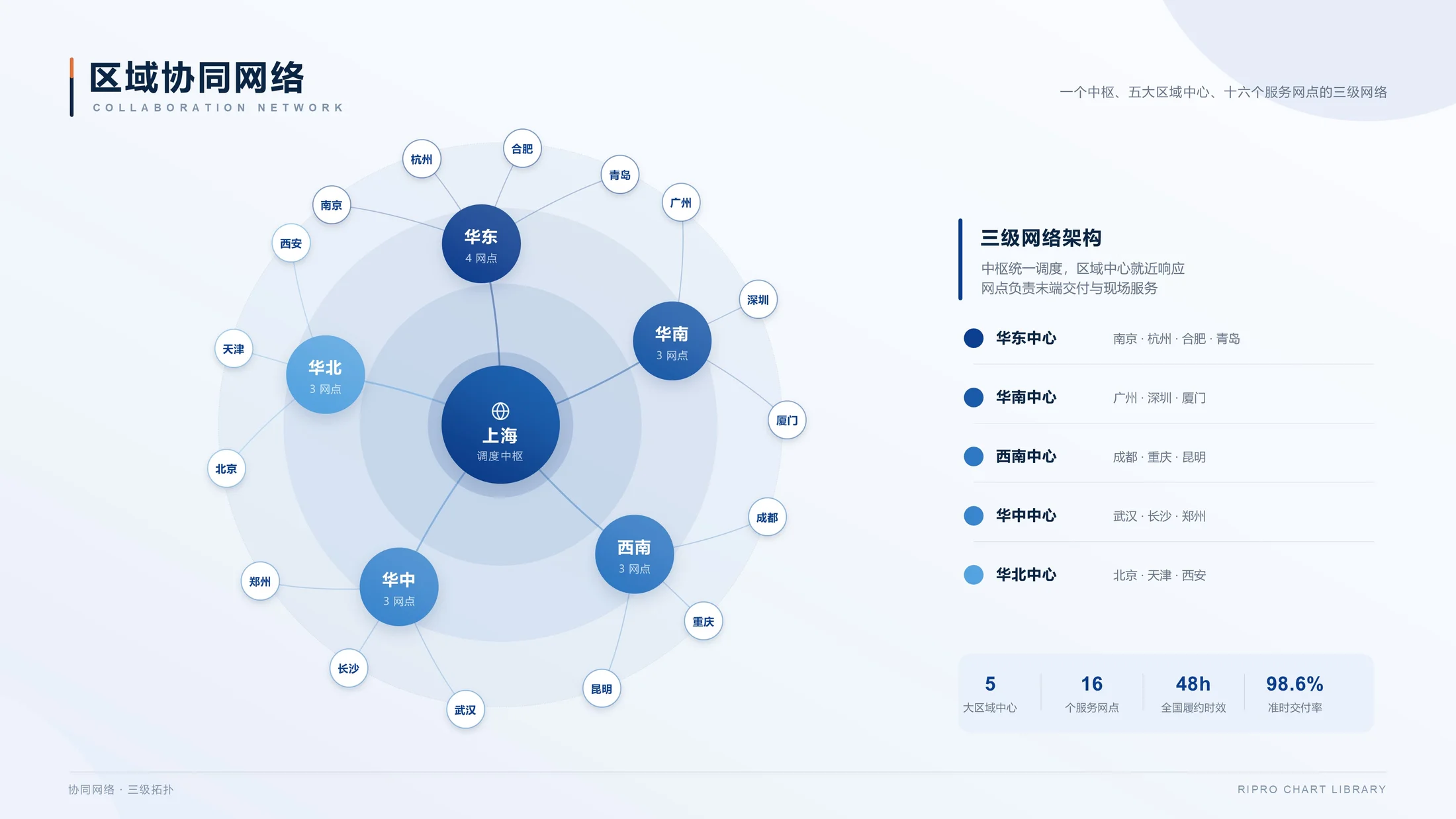 Claude生轻科技蓝灰商务风PPT图表200张（可编辑） - 预览图8
