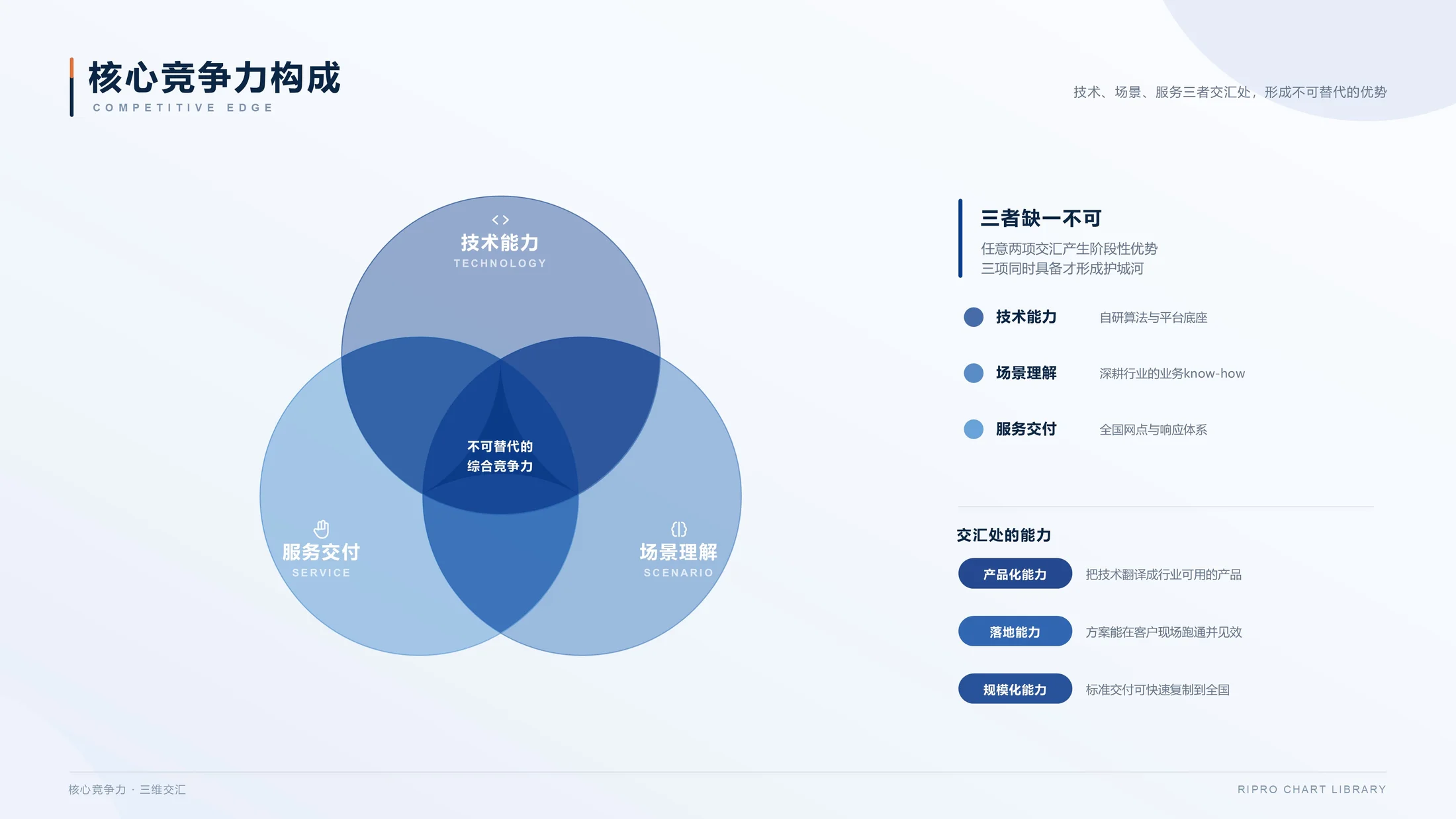 Claude生轻科技蓝灰商务风PPT图表200张（可编辑） - 预览图9