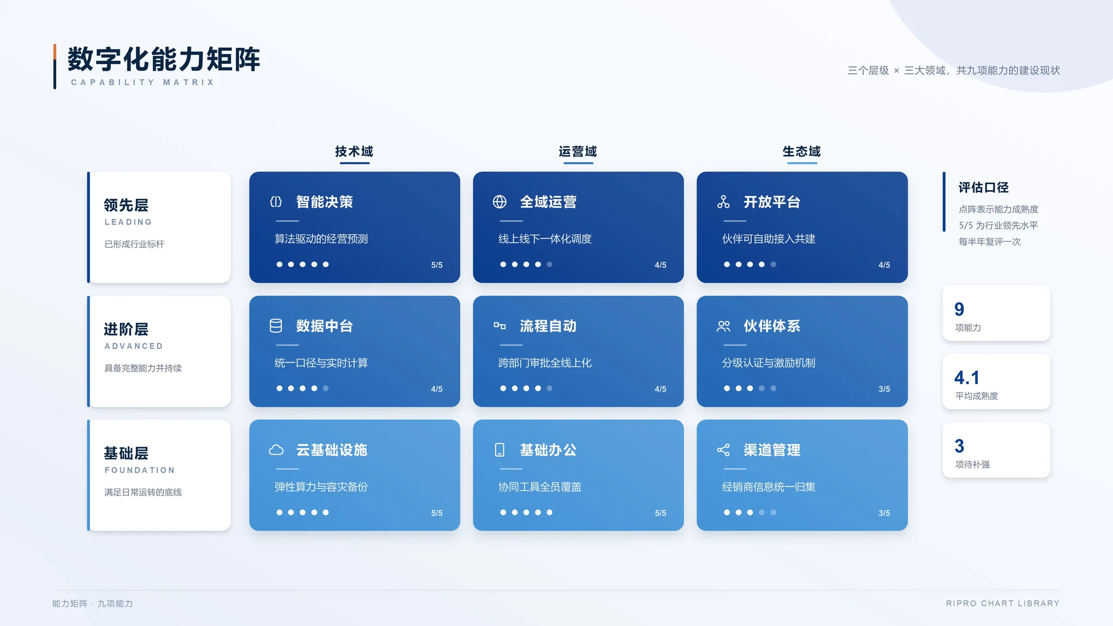 Claude生轻科技蓝灰商务风PPT图表200张（可编辑） - 预览图10