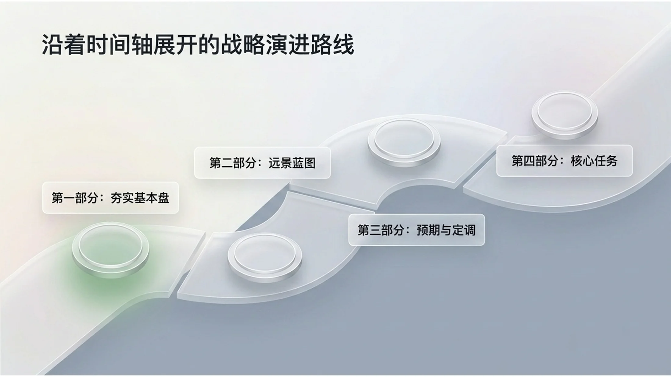 清爽通透磨砂玻璃风格政府工作报告PPT - 预览图2