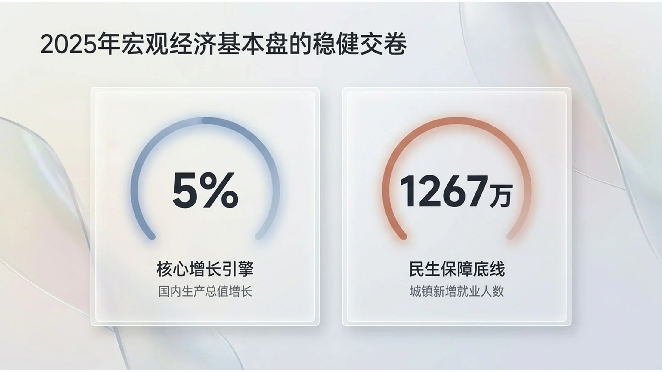 清爽通透磨砂玻璃风格政府工作报告PPT - 预览图4