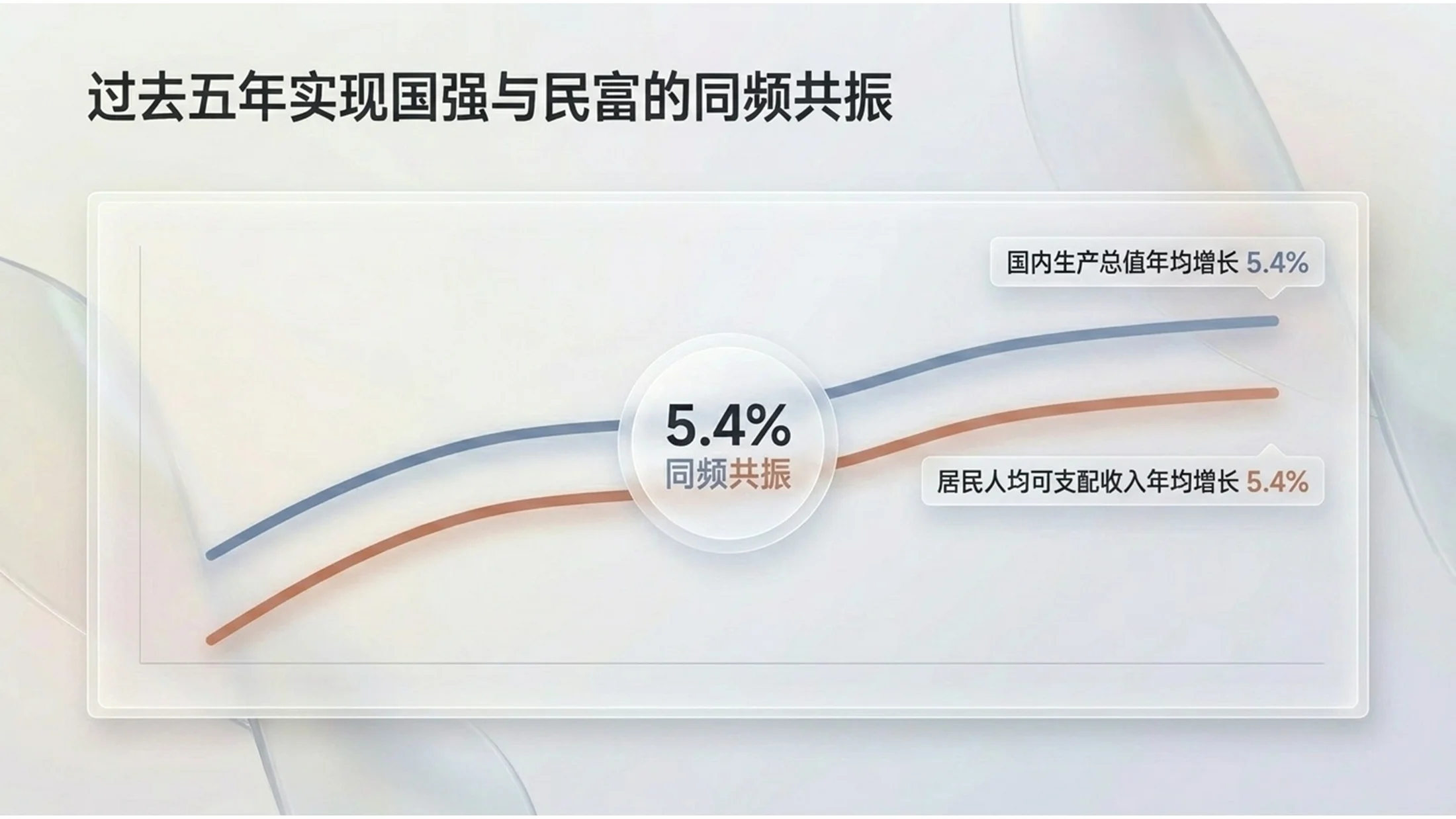 清爽通透磨砂玻璃风格政府工作报告PPT - 预览图6