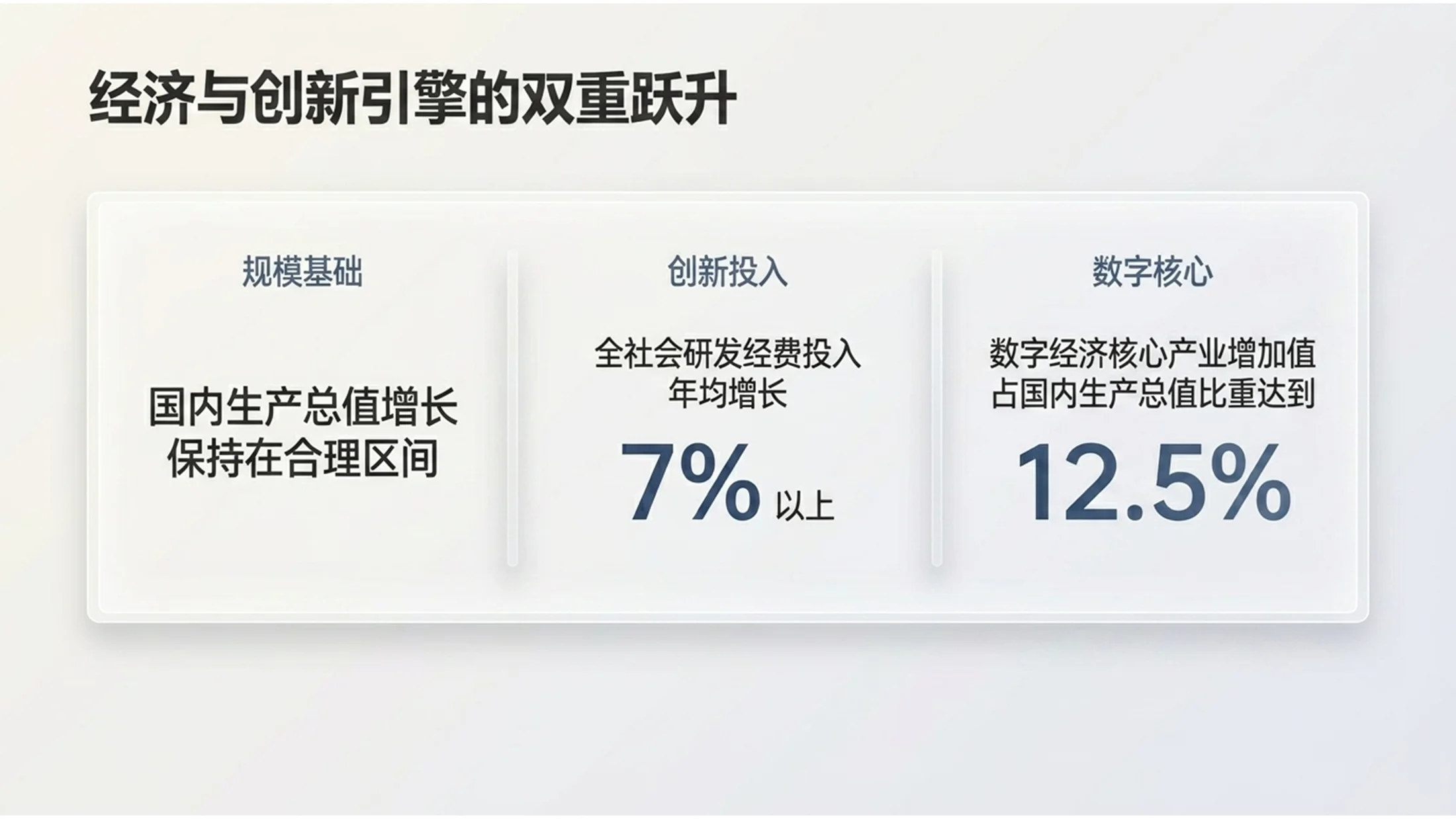 清爽通透磨砂玻璃风格政府工作报告PPT - 预览图8