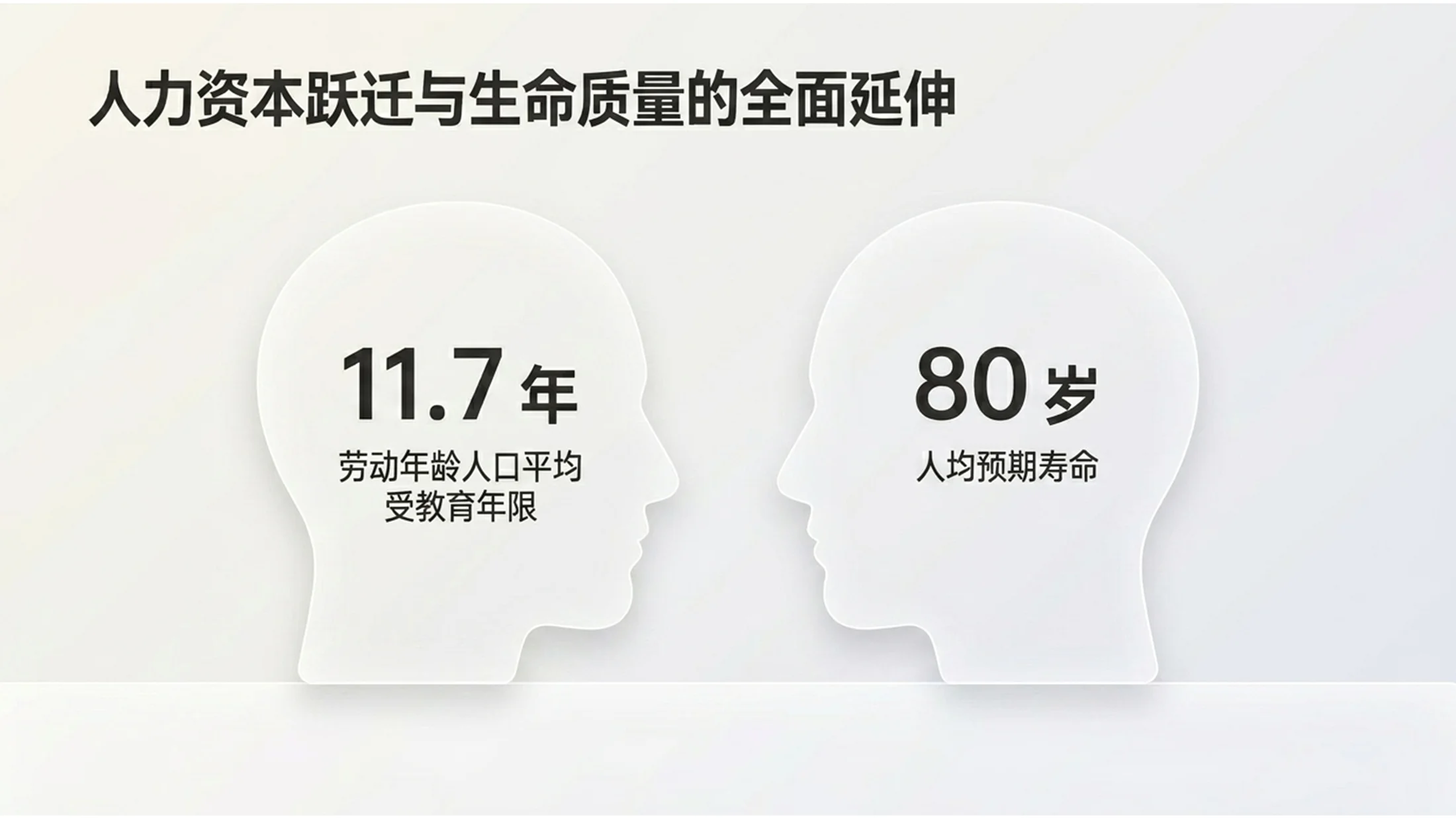 清爽通透磨砂玻璃风格政府工作报告PPT - 预览图9