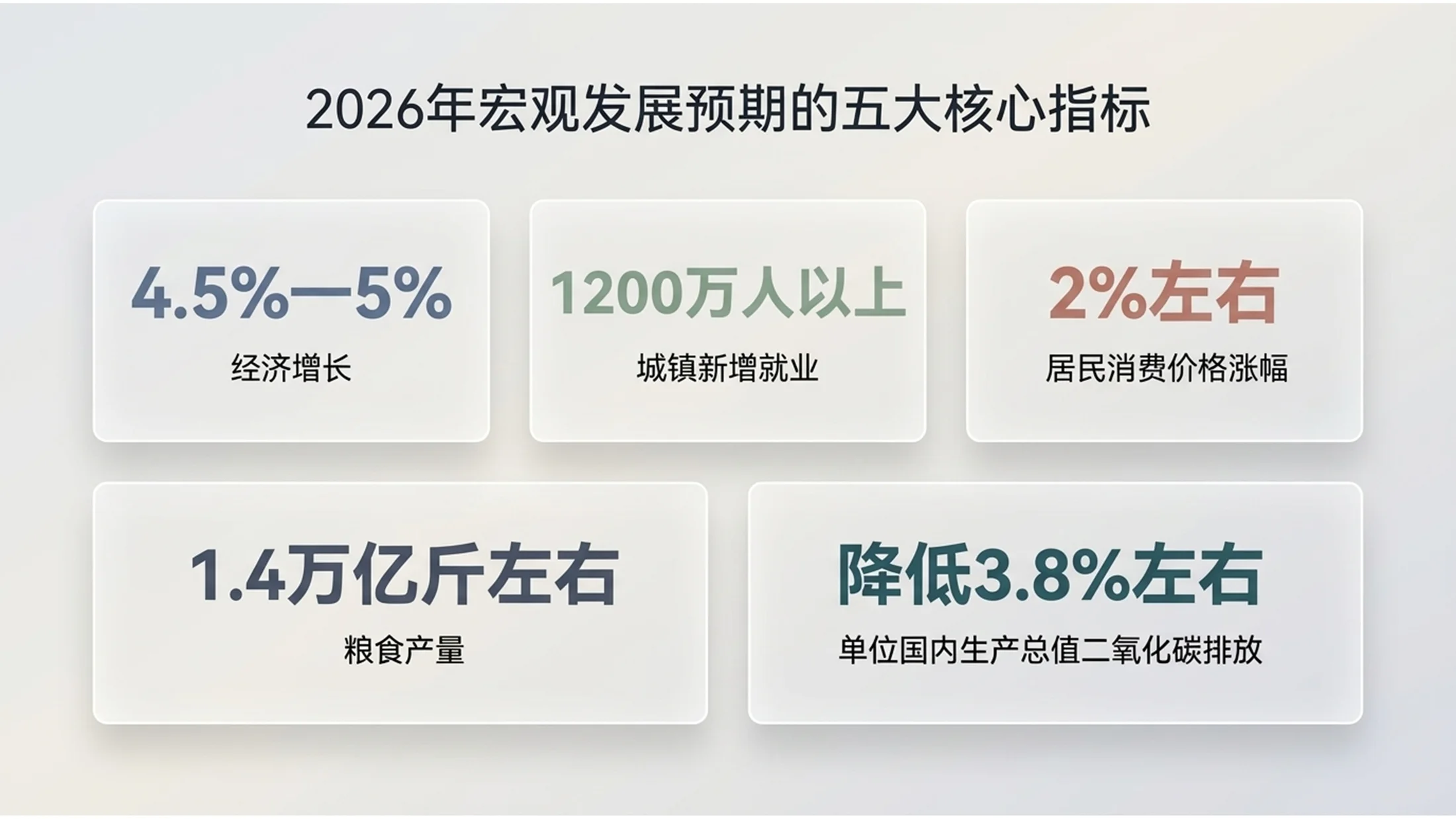 清爽通透磨砂玻璃风格政府工作报告PPT - 预览图10