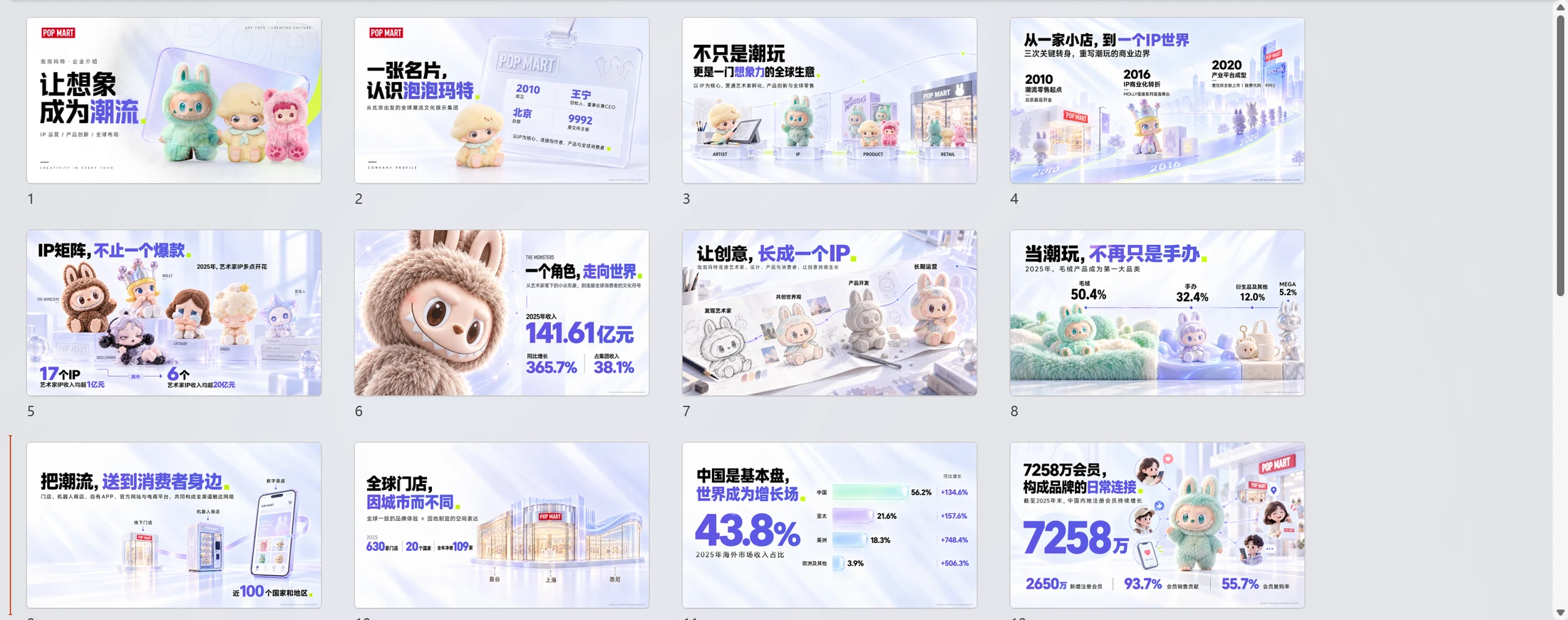 让想象成为潮流——泡泡玛特企业介绍PPT - 预览图11