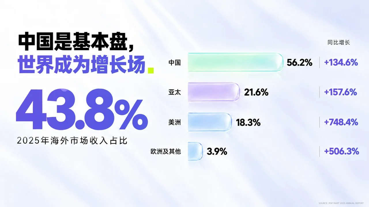 让想象成为潮流——泡泡玛特企业介绍PPT - 预览图10
