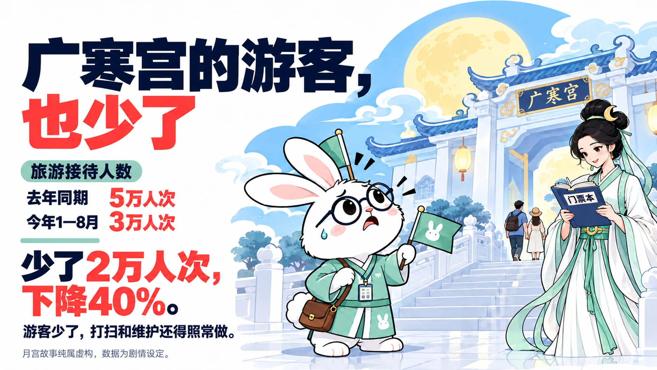 嫦娥在广寒宫2026年中秋节节俭大会上的PPT - 预览图6