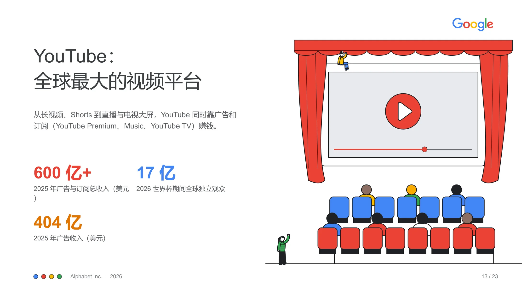 ClaudePPT作品-纯手绘可编辑Google企业介绍 PPT - 预览图12