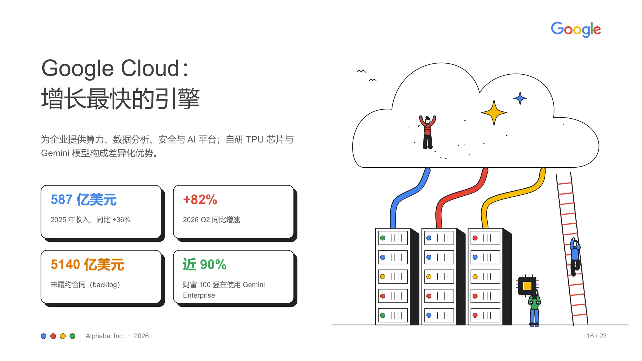 ClaudePPT作品-纯手绘可编辑Google企业介绍 PPT - 预览图15