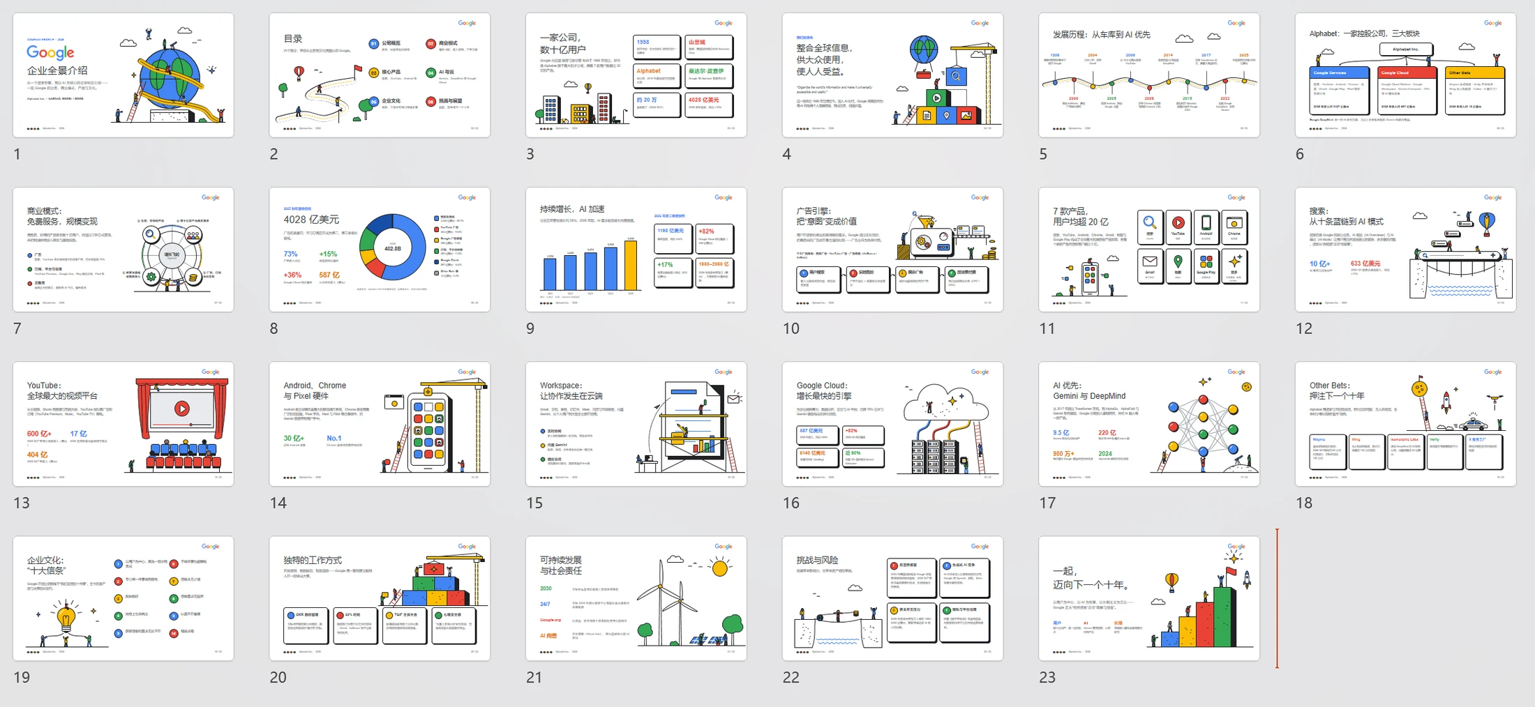 ClaudePPT作品-纯手绘可编辑Google企业介绍 PPT - 预览图20