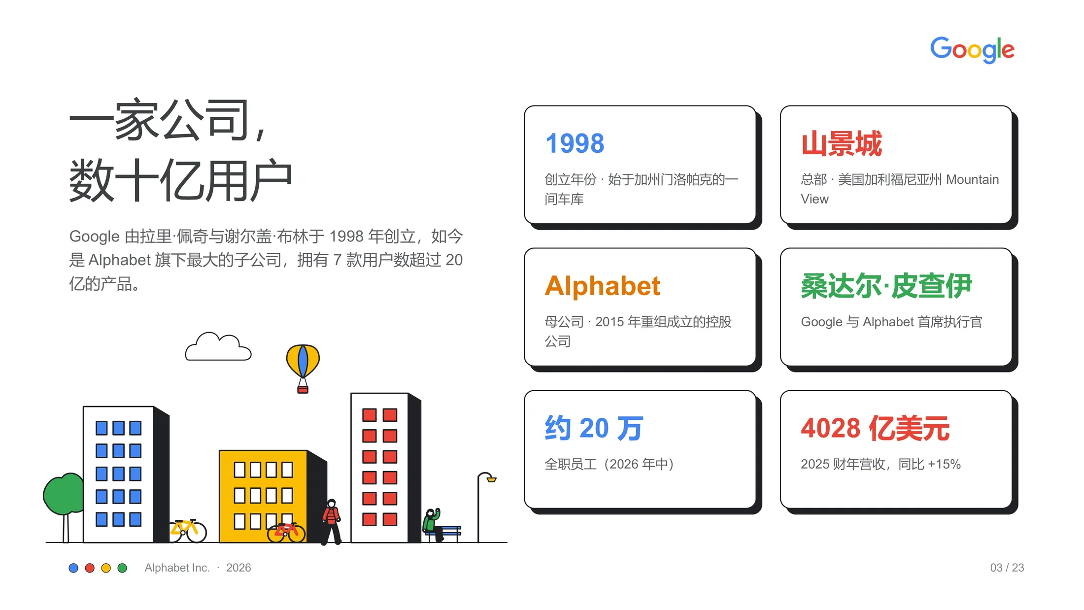 ClaudePPT作品-纯手绘可编辑Google企业介绍 PPT - 预览图2