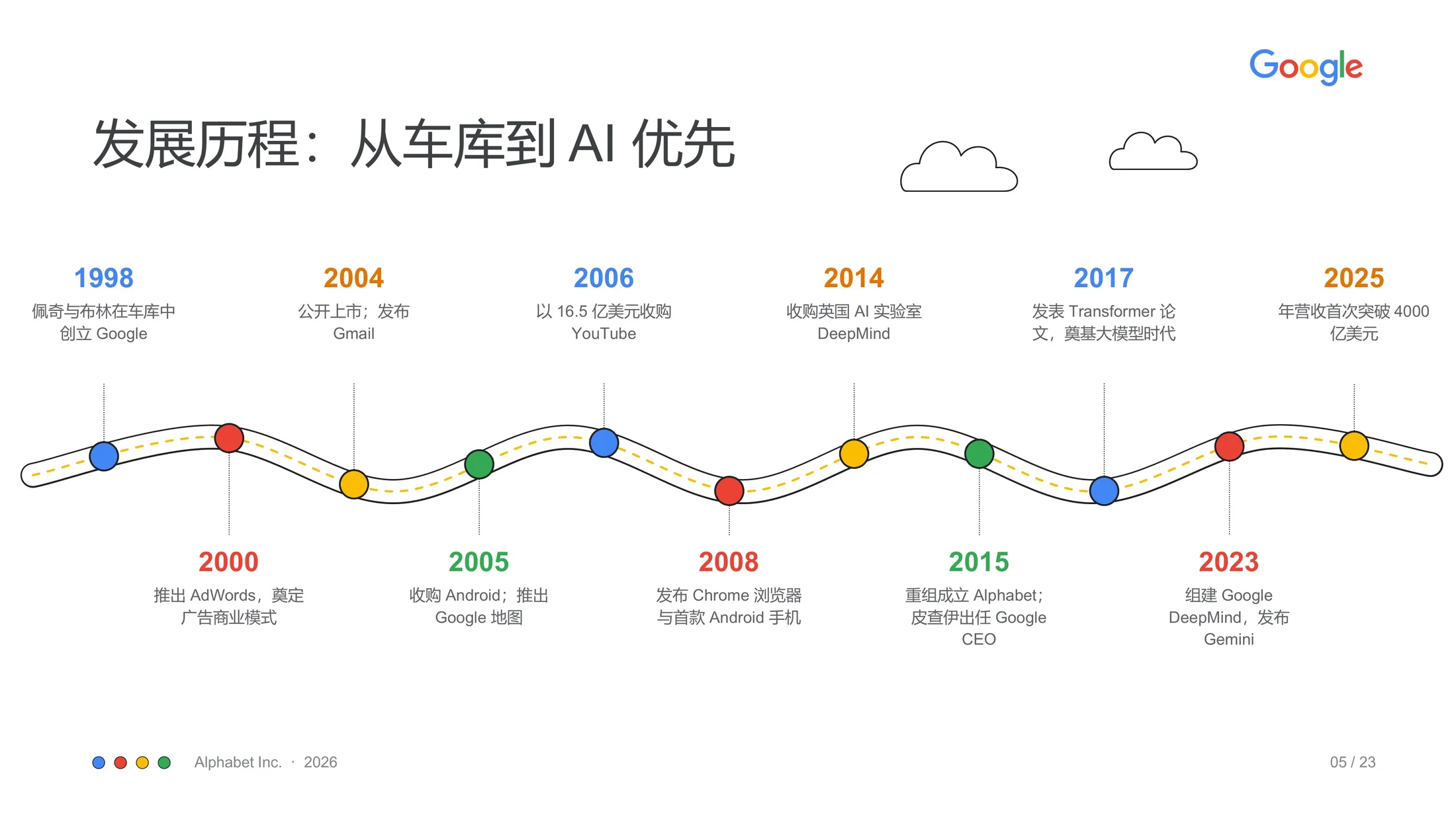 ClaudePPT作品-纯手绘可编辑Google企业介绍 PPT - 预览图4