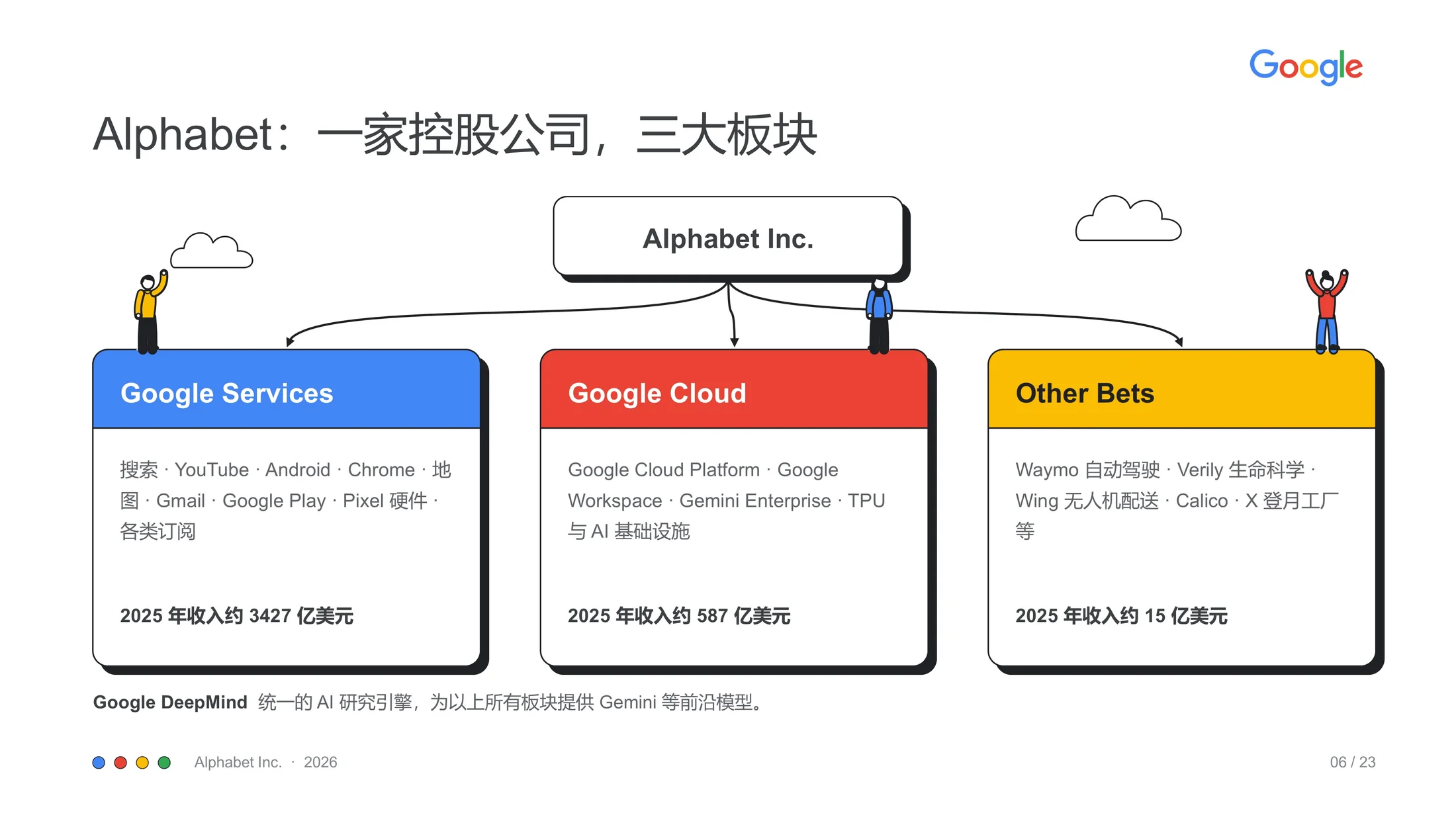 ClaudePPT作品-纯手绘可编辑Google企业介绍 PPT - 预览图5