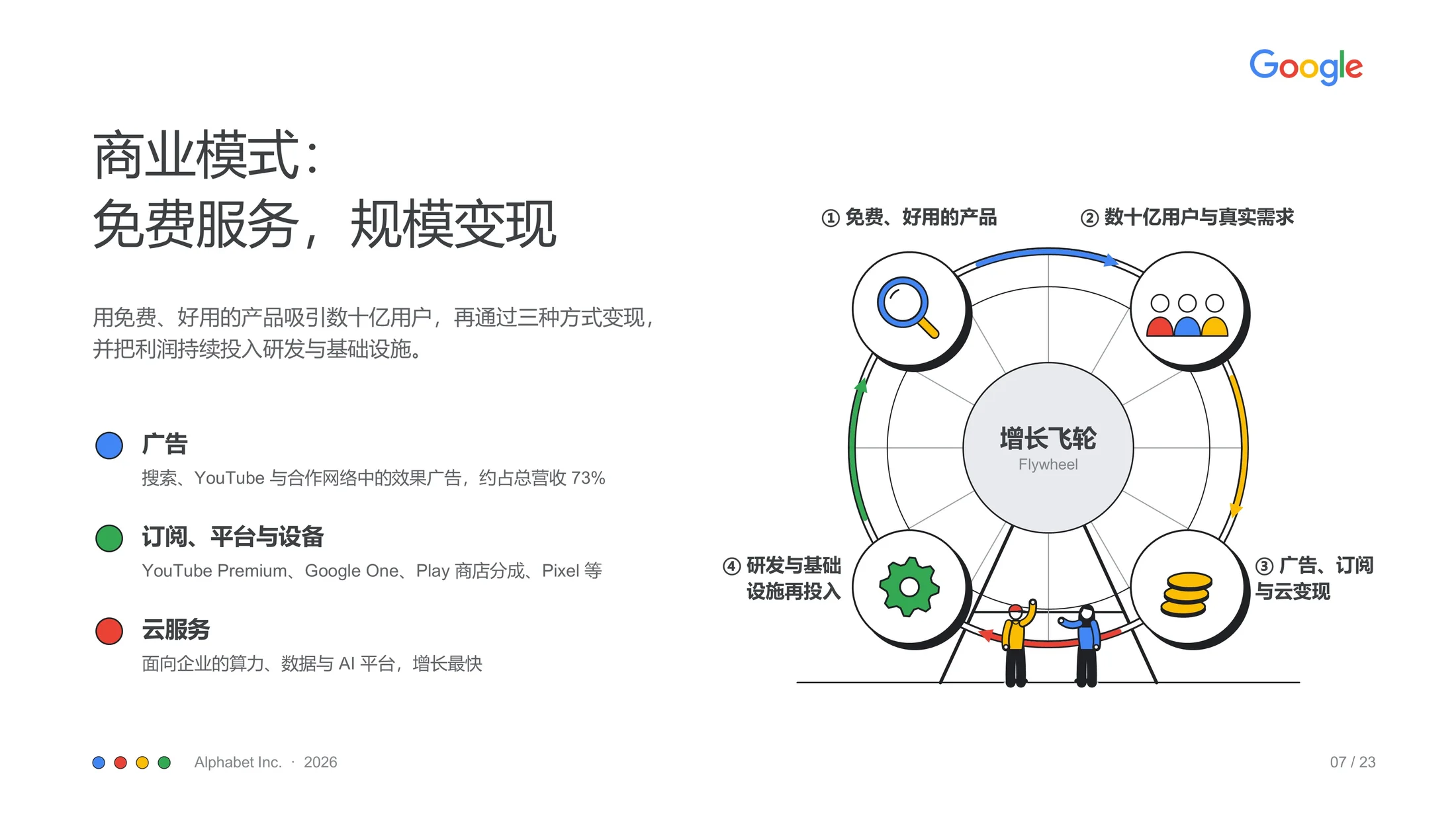 ClaudePPT作品-纯手绘可编辑Google企业介绍 PPT - 预览图6
