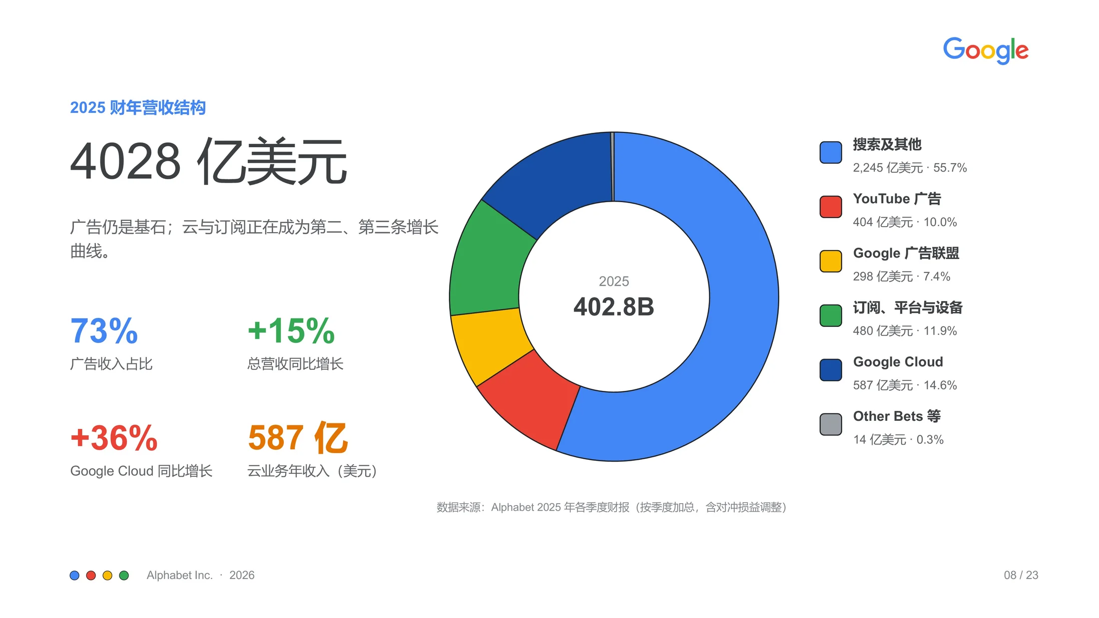 ClaudePPT作品-纯手绘可编辑Google企业介绍 PPT - 预览图7