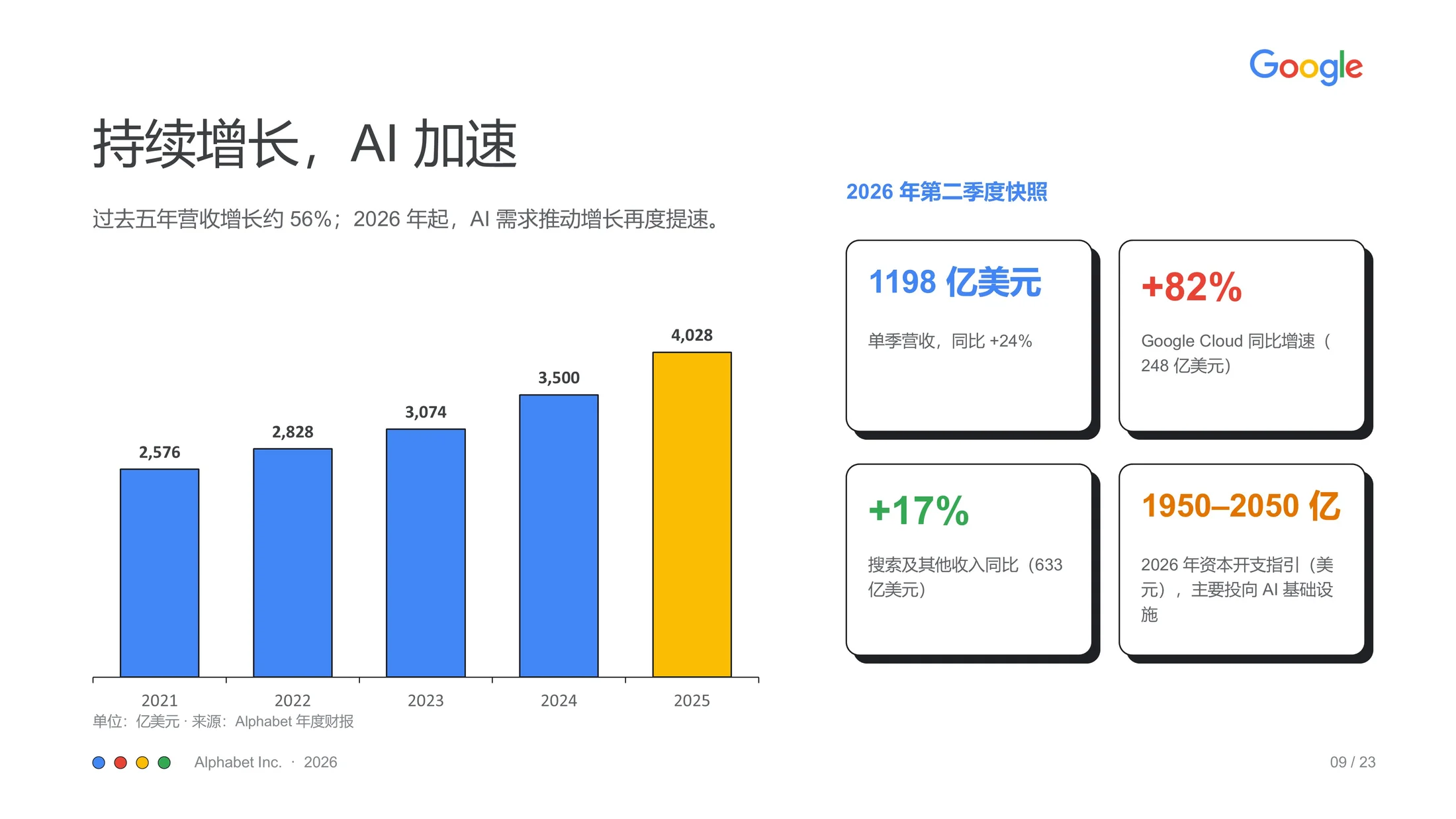 ClaudePPT作品-纯手绘可编辑Google企业介绍 PPT - 预览图8