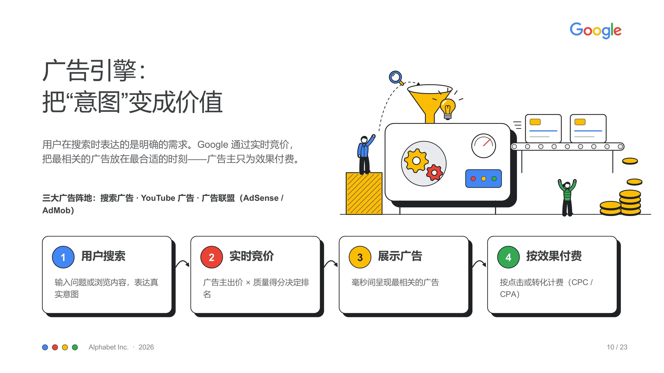 ClaudePPT作品-纯手绘可编辑Google企业介绍 PPT - 预览图9