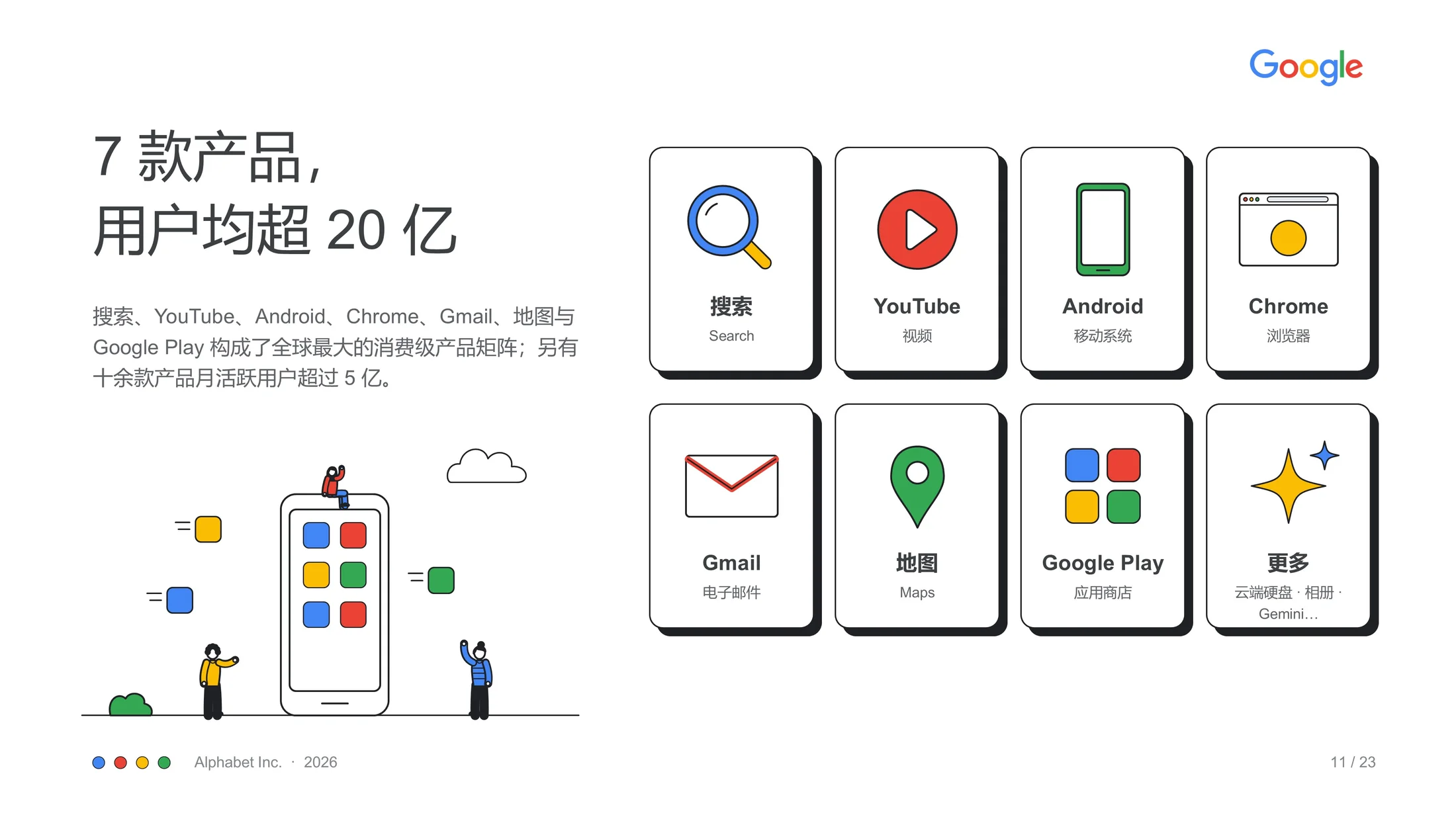 ClaudePPT作品-纯手绘可编辑Google企业介绍 PPT - 预览图10