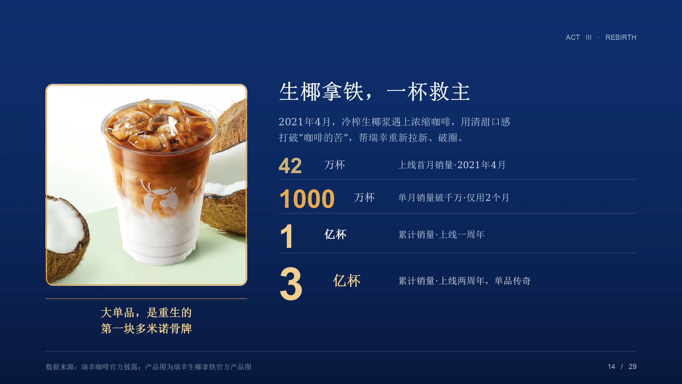 重生：一杯咖啡的至暗时刻与第二增长曲线（瑞幸咖啡企业介绍PPT） - 预览图11