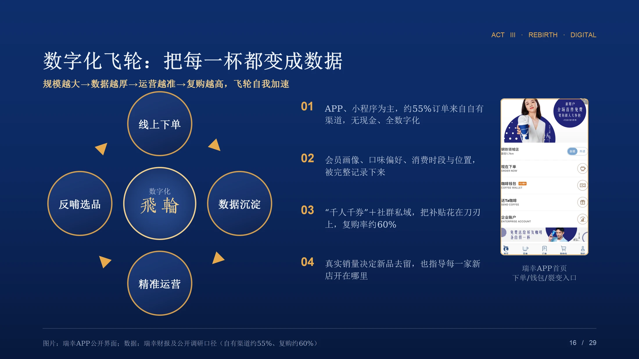 重生：一杯咖啡的至暗时刻与第二增长曲线（瑞幸咖啡企业介绍PPT） - 预览图13