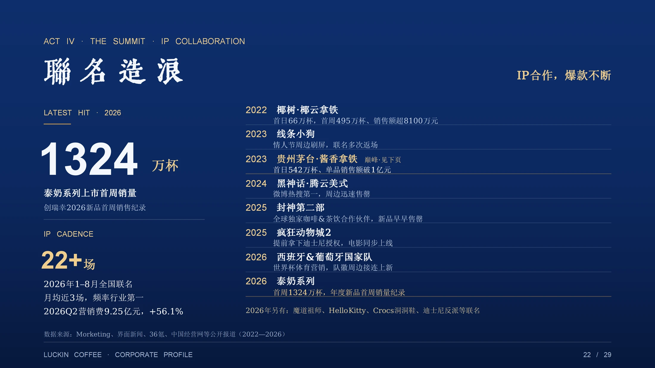重生：一杯咖啡的至暗时刻与第二增长曲线（瑞幸咖啡企业介绍PPT） - 预览图17