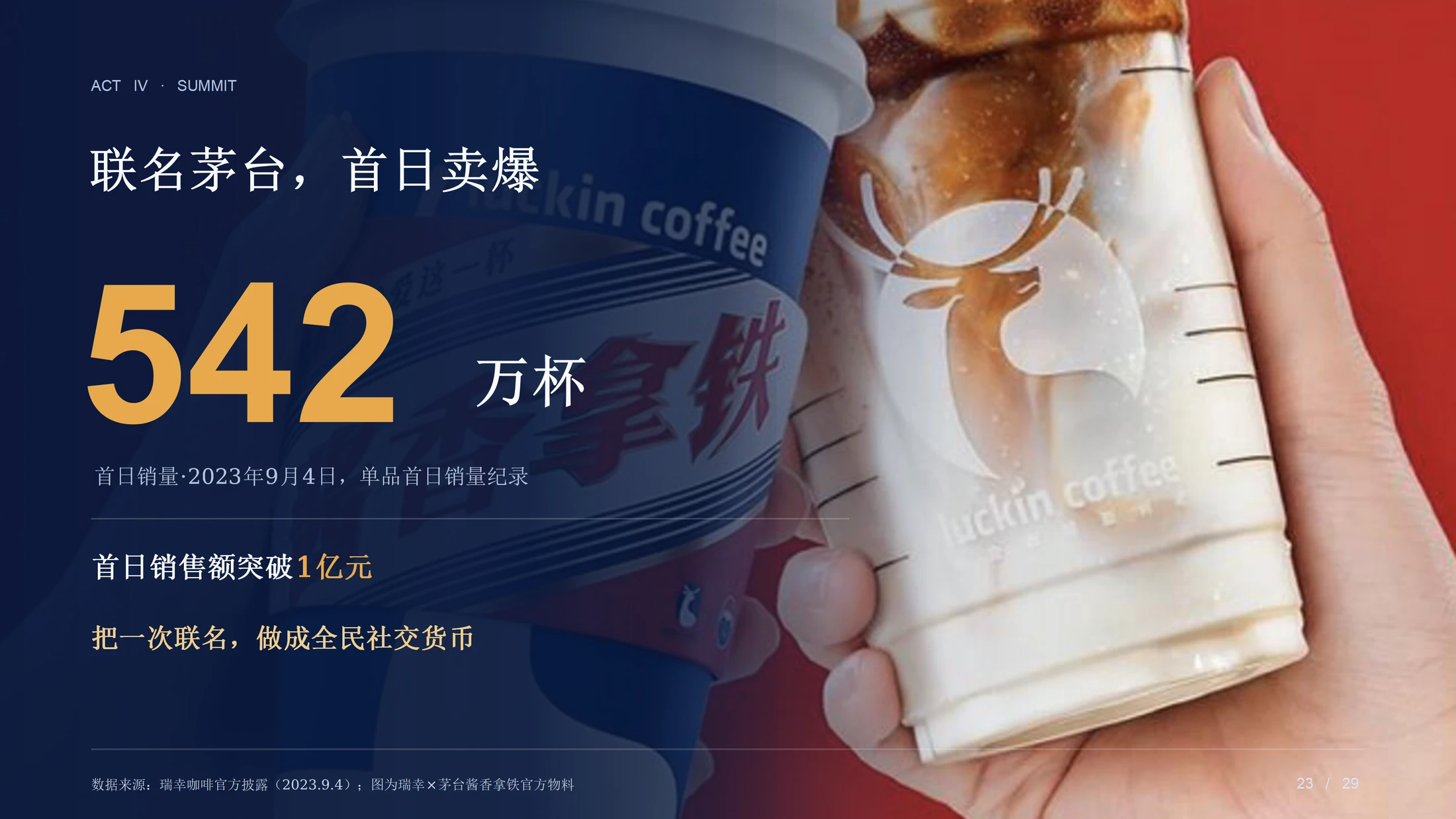 重生：一杯咖啡的至暗时刻与第二增长曲线（瑞幸咖啡企业介绍PPT） - 预览图18