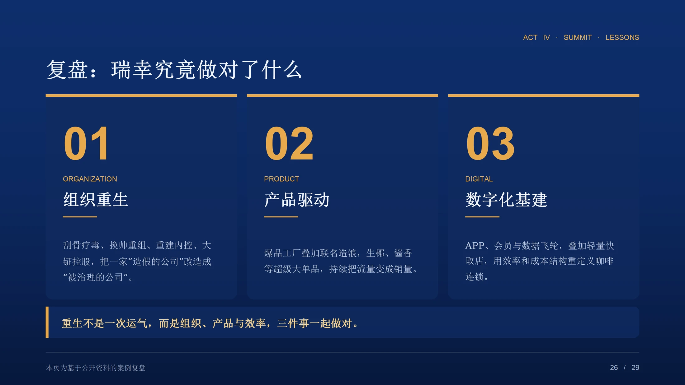 重生：一杯咖啡的至暗时刻与第二增长曲线（瑞幸咖啡企业介绍PPT） - 预览图20