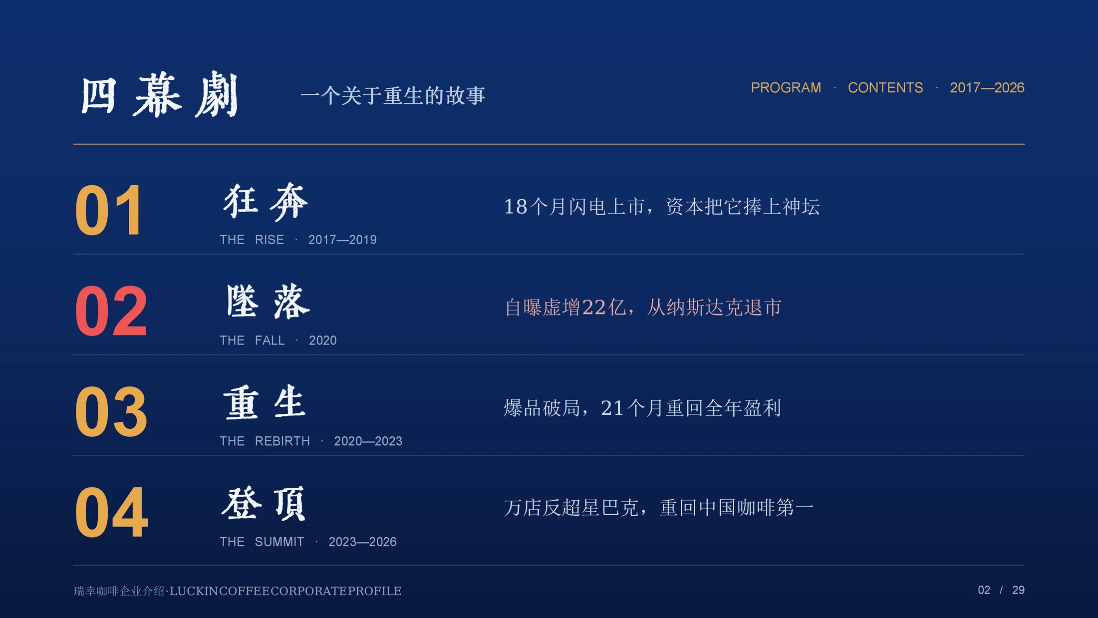 重生：一杯咖啡的至暗时刻与第二增长曲线（瑞幸咖啡企业介绍PPT） - 预览图2