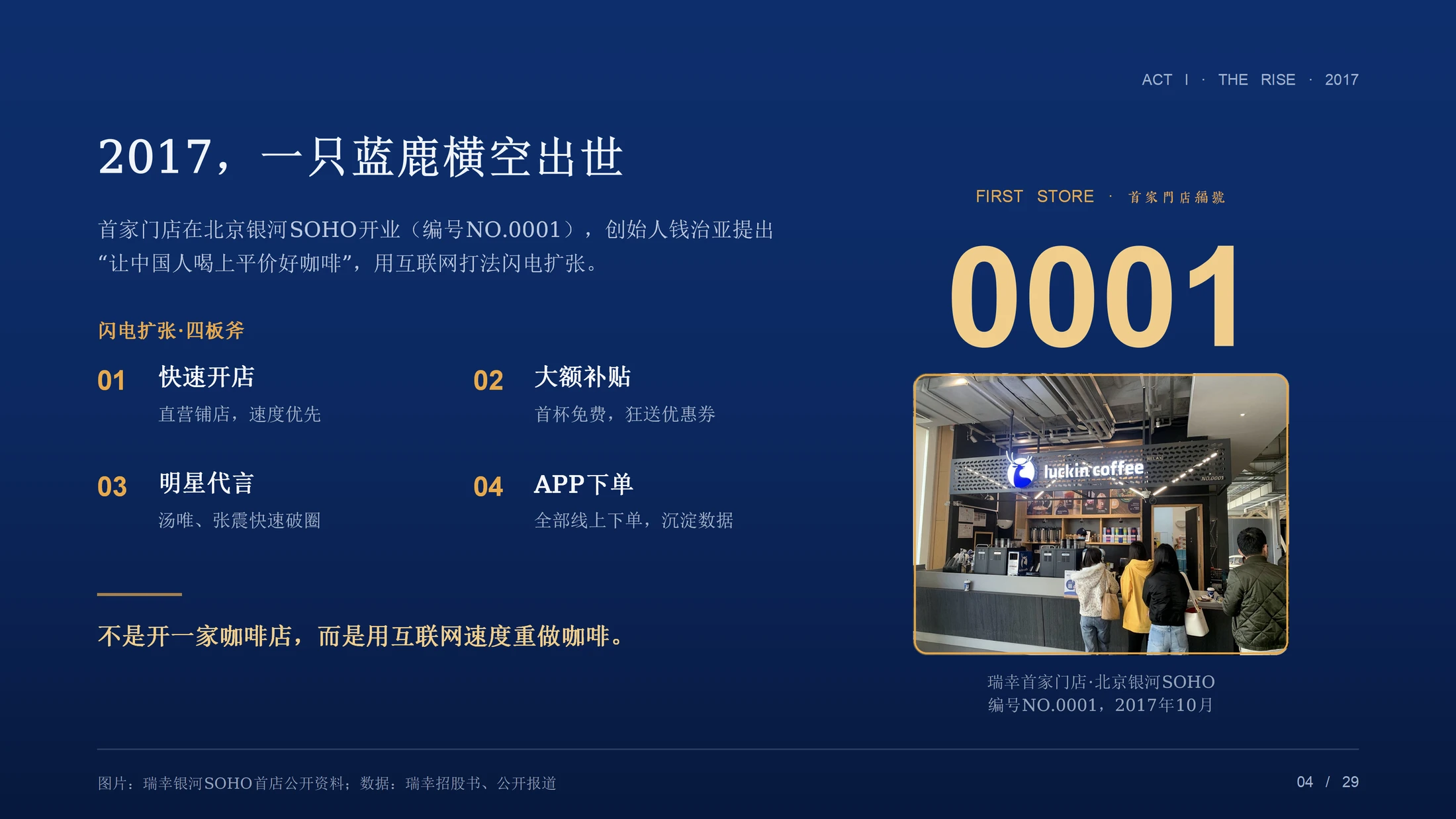 重生：一杯咖啡的至暗时刻与第二增长曲线（瑞幸咖啡企业介绍PPT） - 预览图3