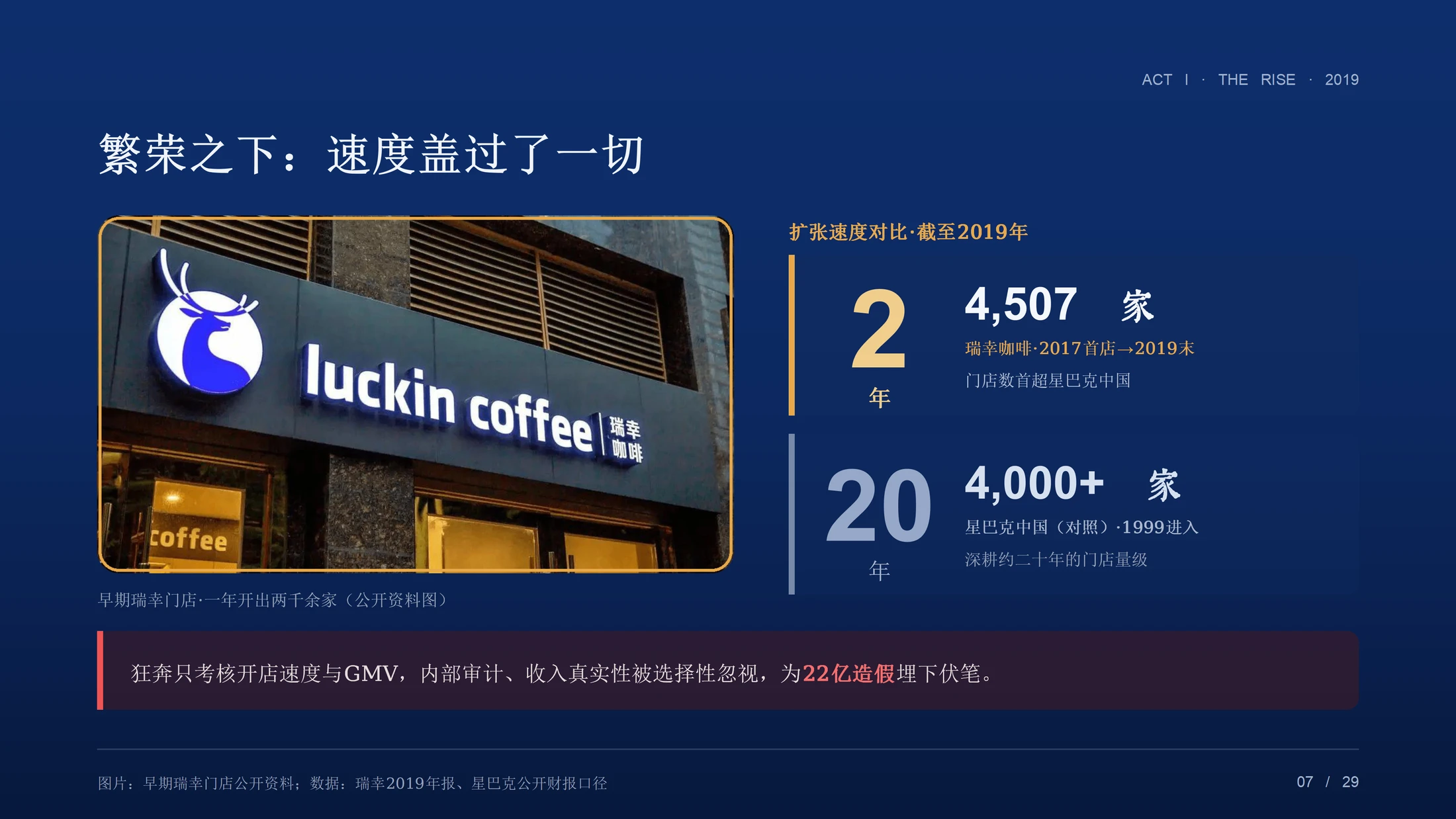 重生：一杯咖啡的至暗时刻与第二增长曲线（瑞幸咖啡企业介绍PPT） - 预览图5