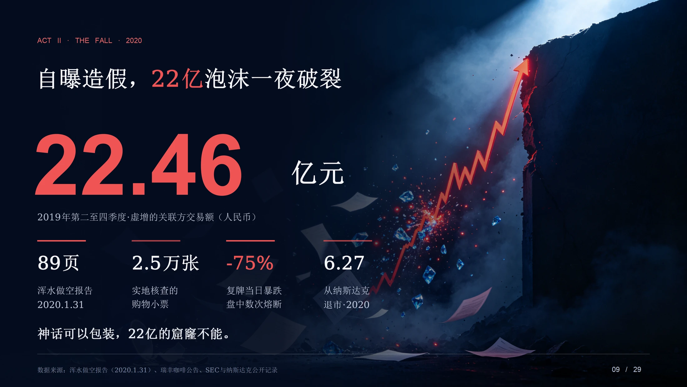 重生：一杯咖啡的至暗时刻与第二增长曲线（瑞幸咖啡企业介绍PPT） - 预览图7