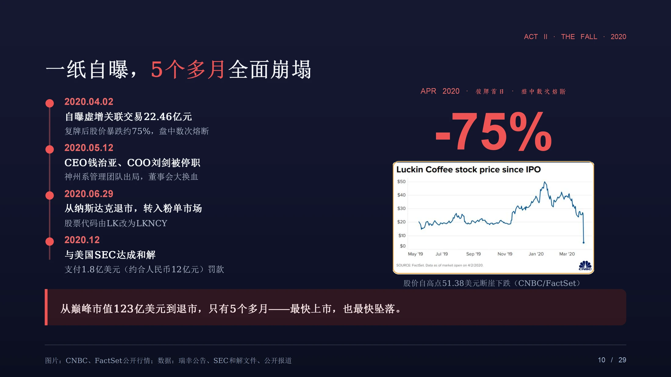重生：一杯咖啡的至暗时刻与第二增长曲线（瑞幸咖啡企业介绍PPT） - 预览图8