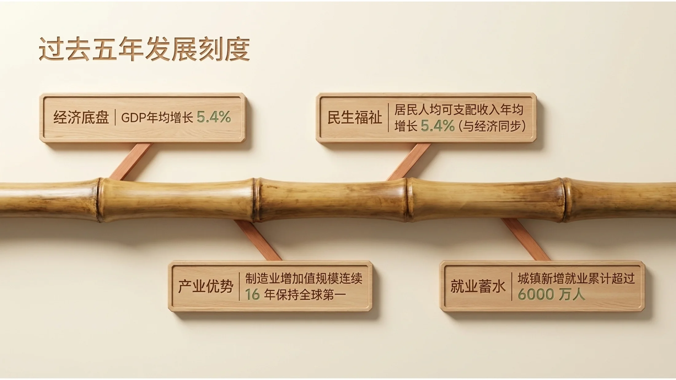 逼真简约木材雕刻风格政府工作报告PPT - 预览图4