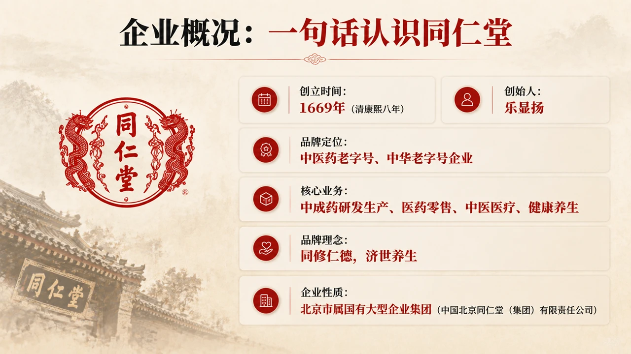 同修仁德 济世养生 —— 三百年中医药老字号的企业之路 - 预览图3