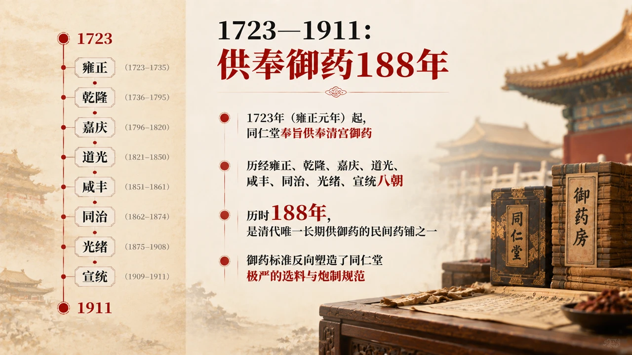 同修仁德 济世养生 —— 三百年中医药老字号的企业之路 - 预览图6