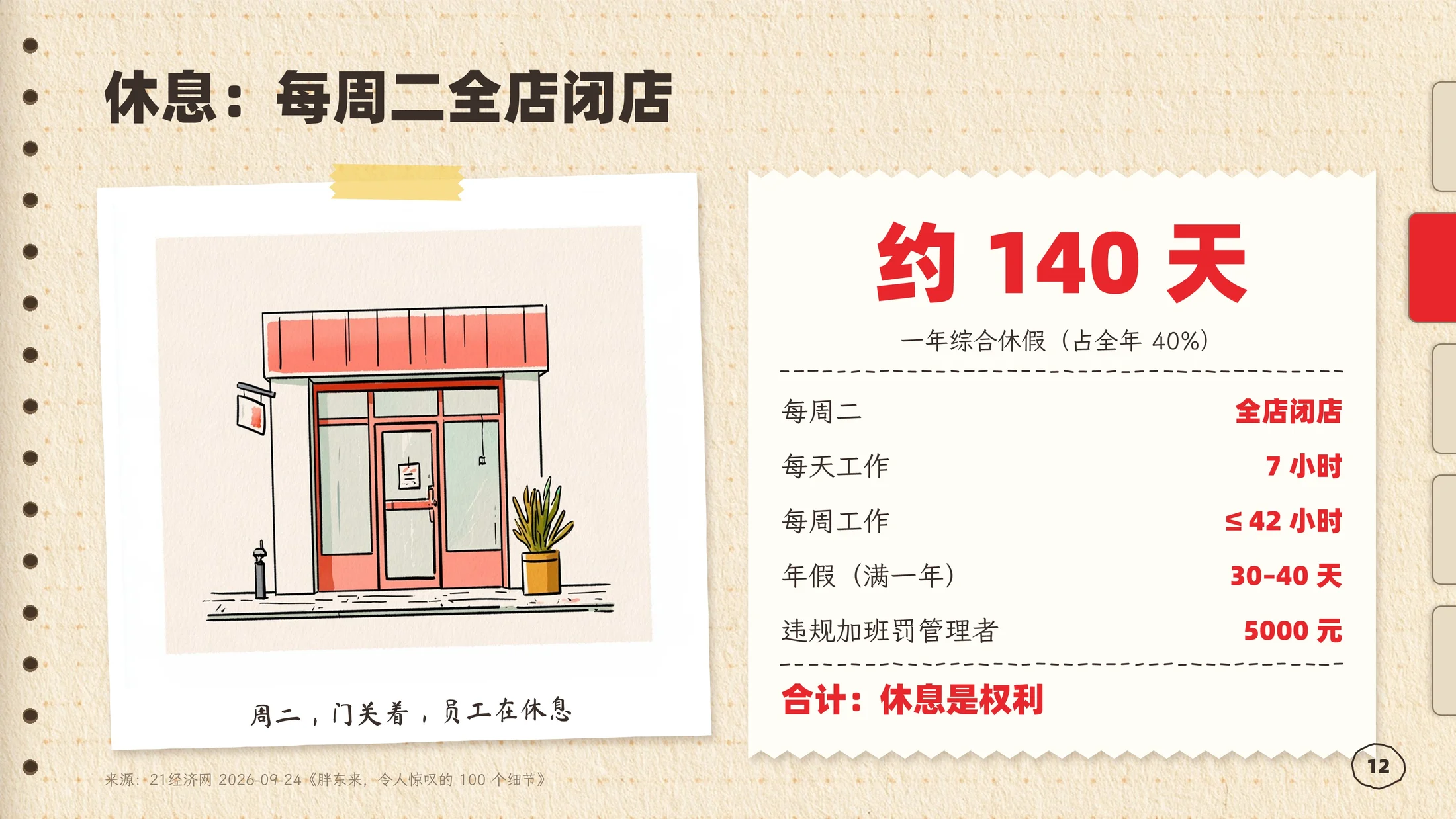 ClaudePPT作品-胖东来企业介绍PPT手绘手账风格（可编辑） - 预览图11