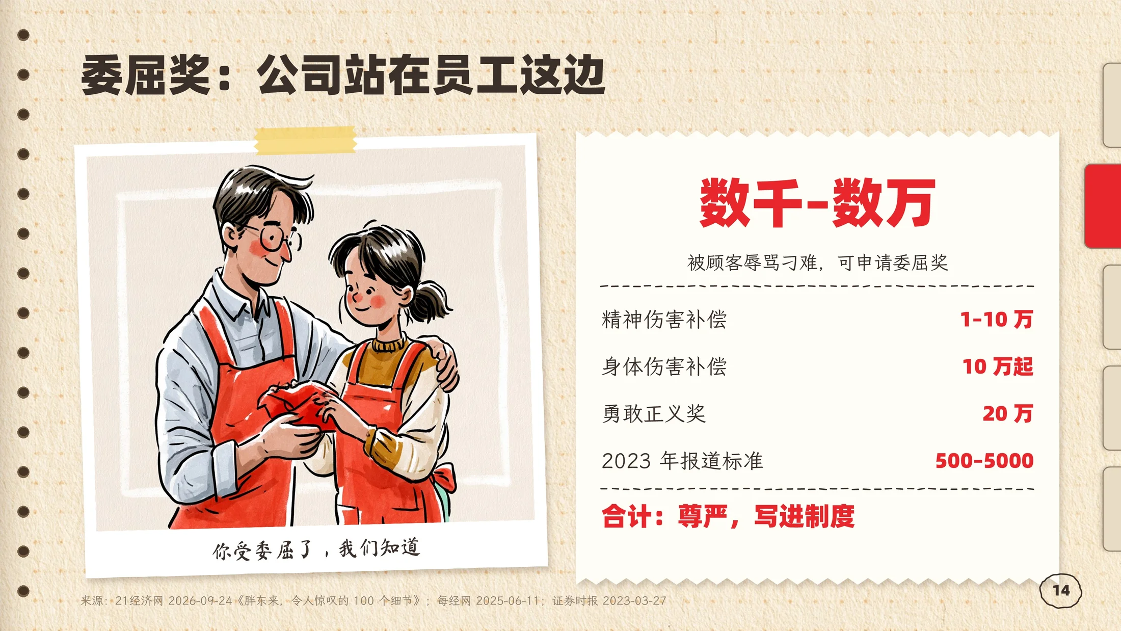 ClaudePPT作品-胖东来企业介绍PPT手绘手账风格（可编辑） - 预览图13