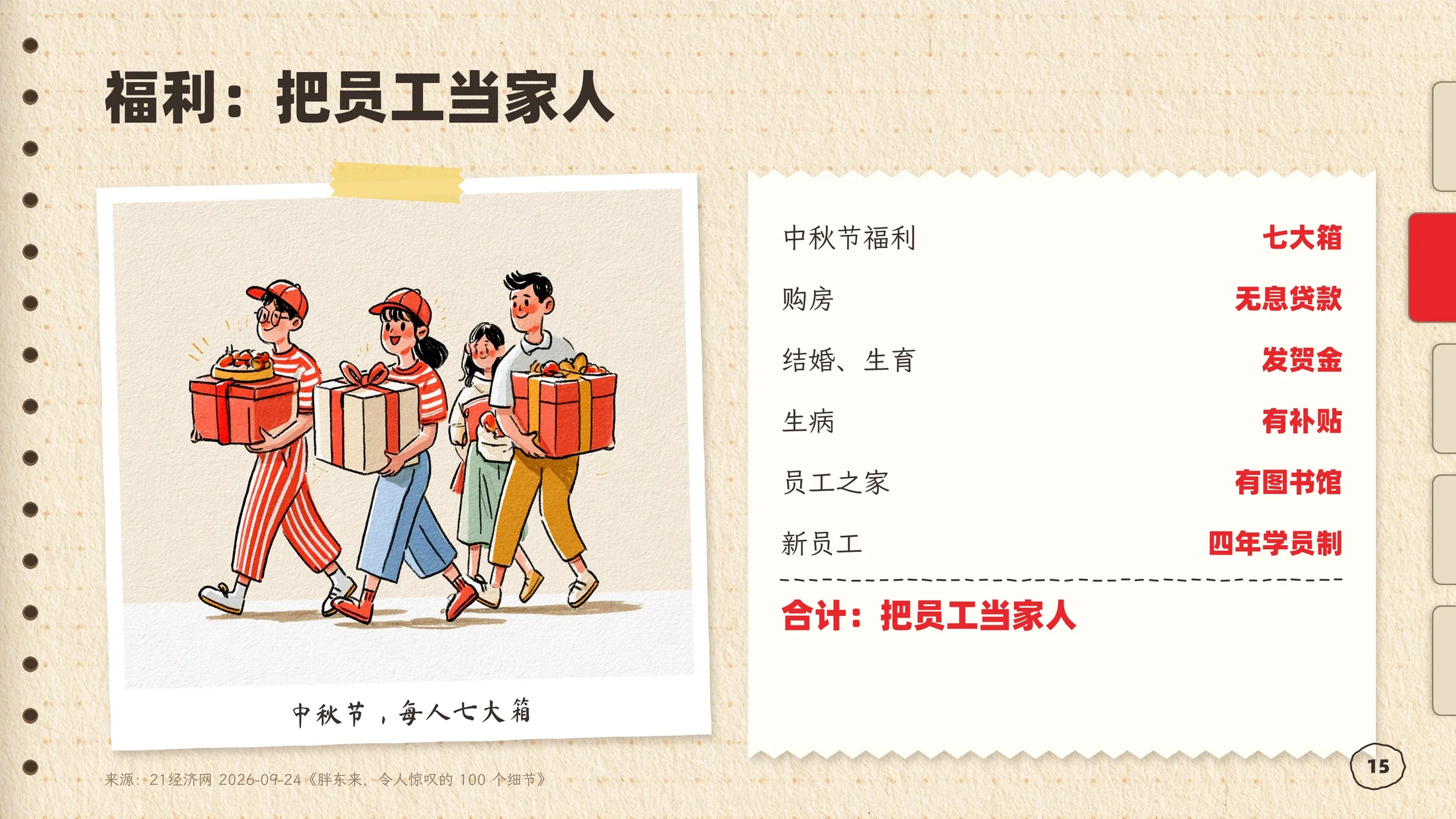 ClaudePPT作品-胖东来企业介绍PPT手绘手账风格（可编辑） - 预览图14