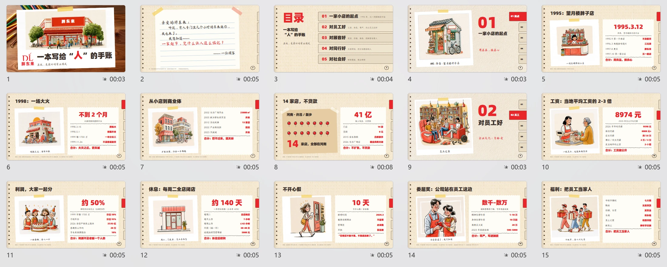 ClaudePPT作品-胖东来企业介绍PPT手绘手账风格（可编辑） - 预览图19