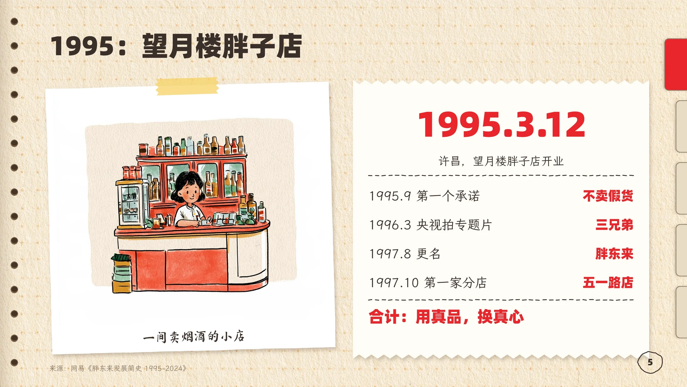 ClaudePPT作品-胖东来企业介绍PPT手绘手账风格（可编辑） - 预览图4