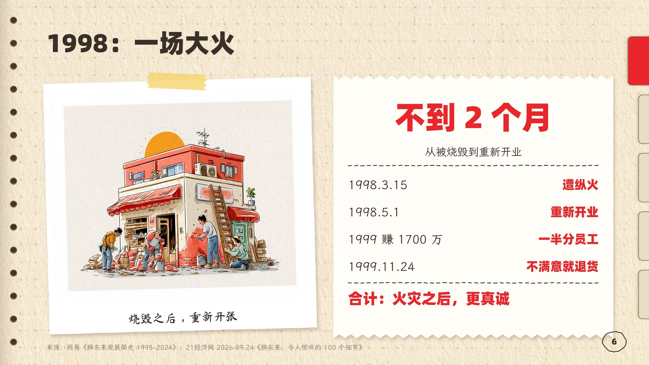 ClaudePPT作品-胖东来企业介绍PPT手绘手账风格（可编辑） - 预览图5
