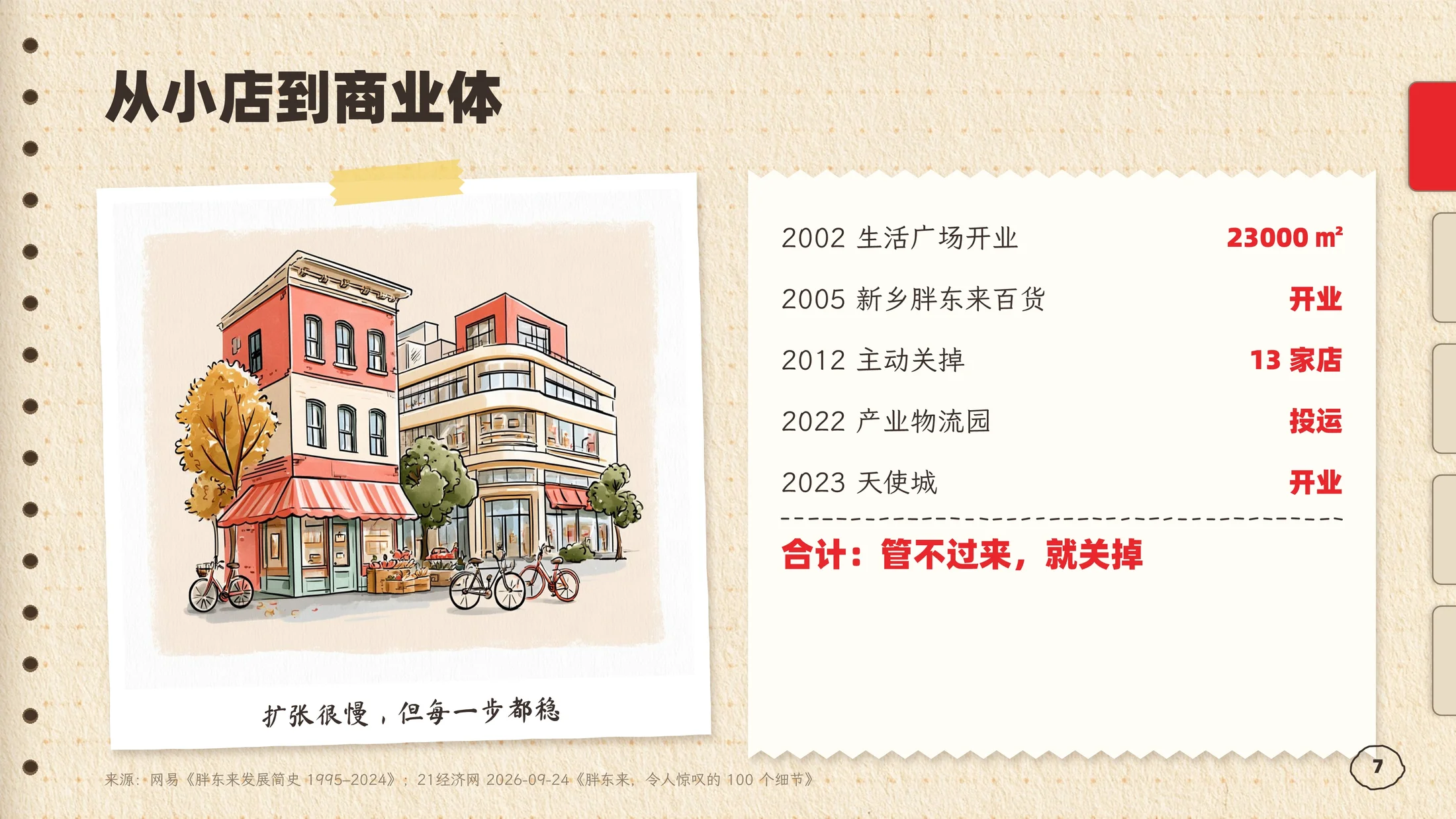 ClaudePPT作品-胖东来企业介绍PPT手绘手账风格（可编辑） - 预览图6
