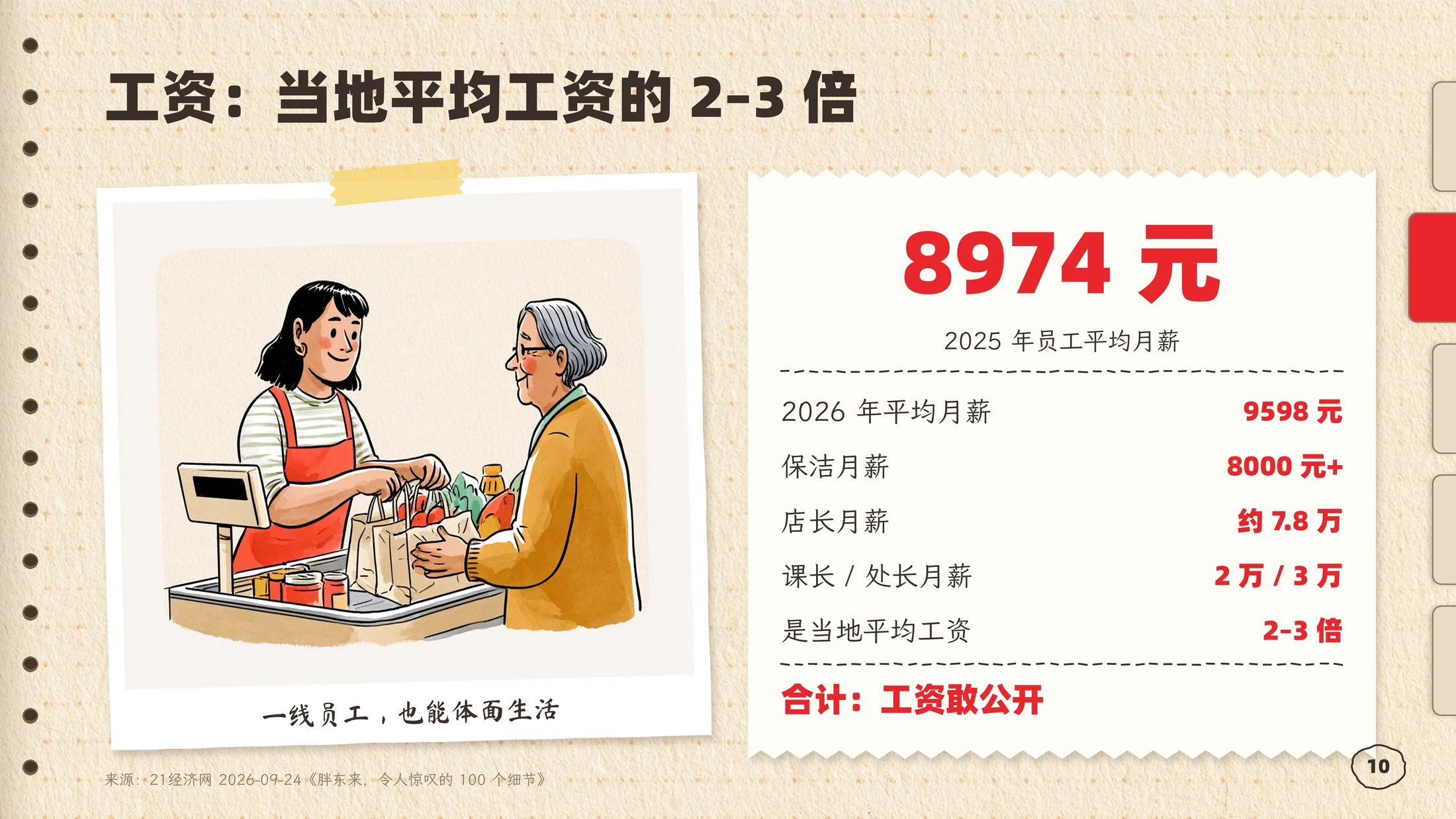 ClaudePPT作品-胖东来企业介绍PPT手绘手账风格（可编辑） - 预览图9