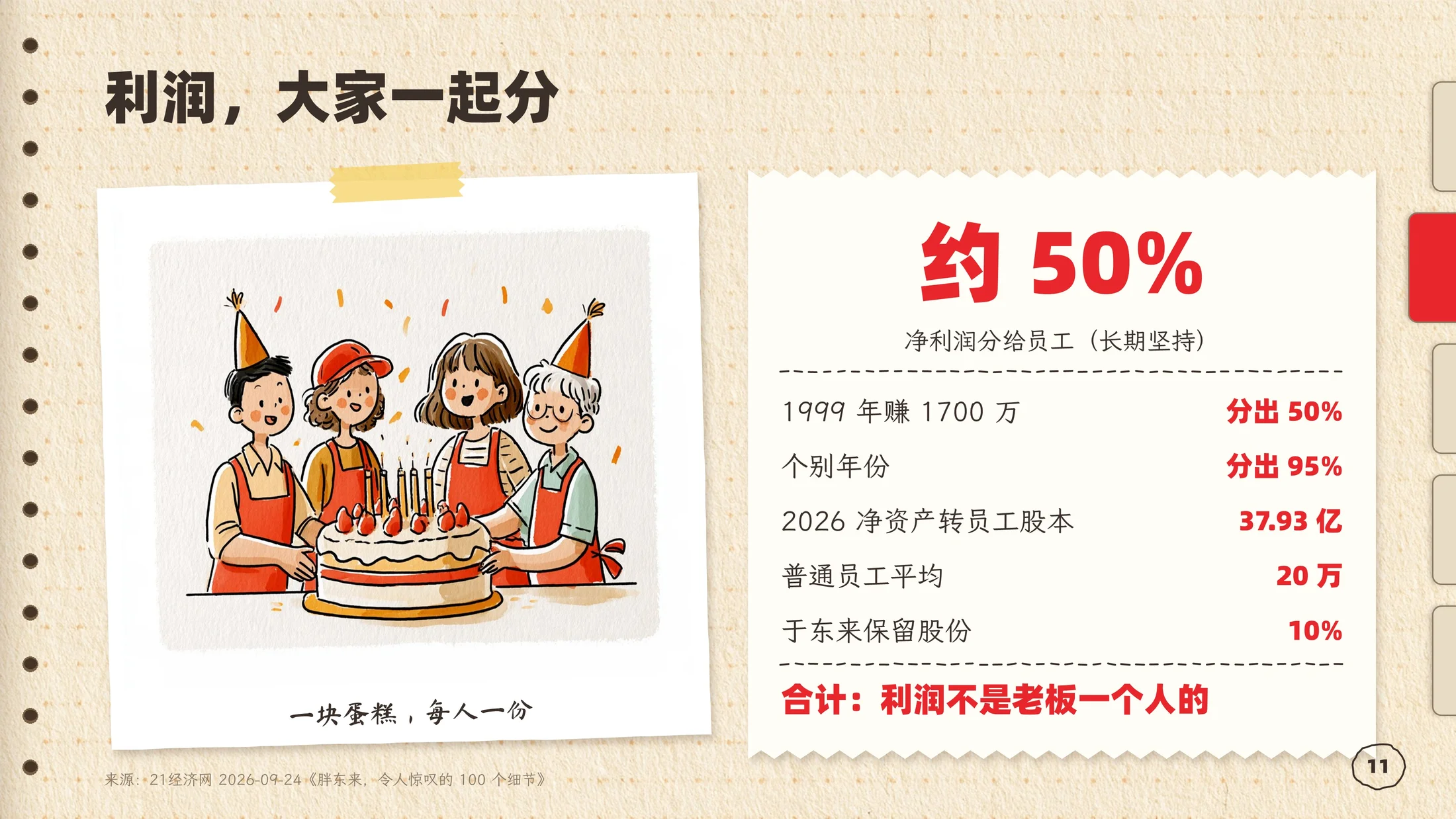 ClaudePPT作品-胖东来企业介绍PPT手绘手账风格（可编辑） - 预览图10