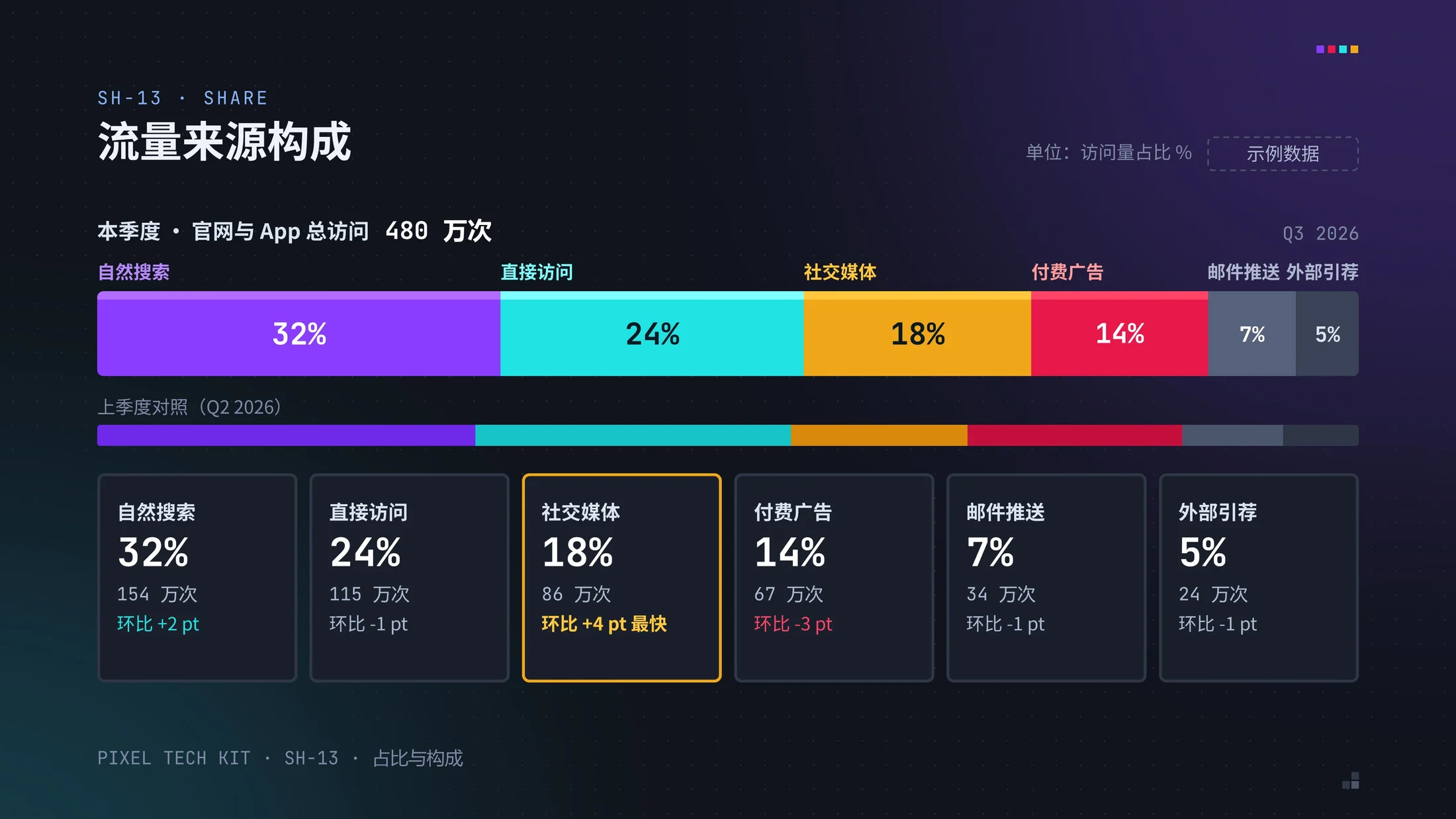 彩色像素科技公司PPT模板库250张（可编辑） - 预览图11