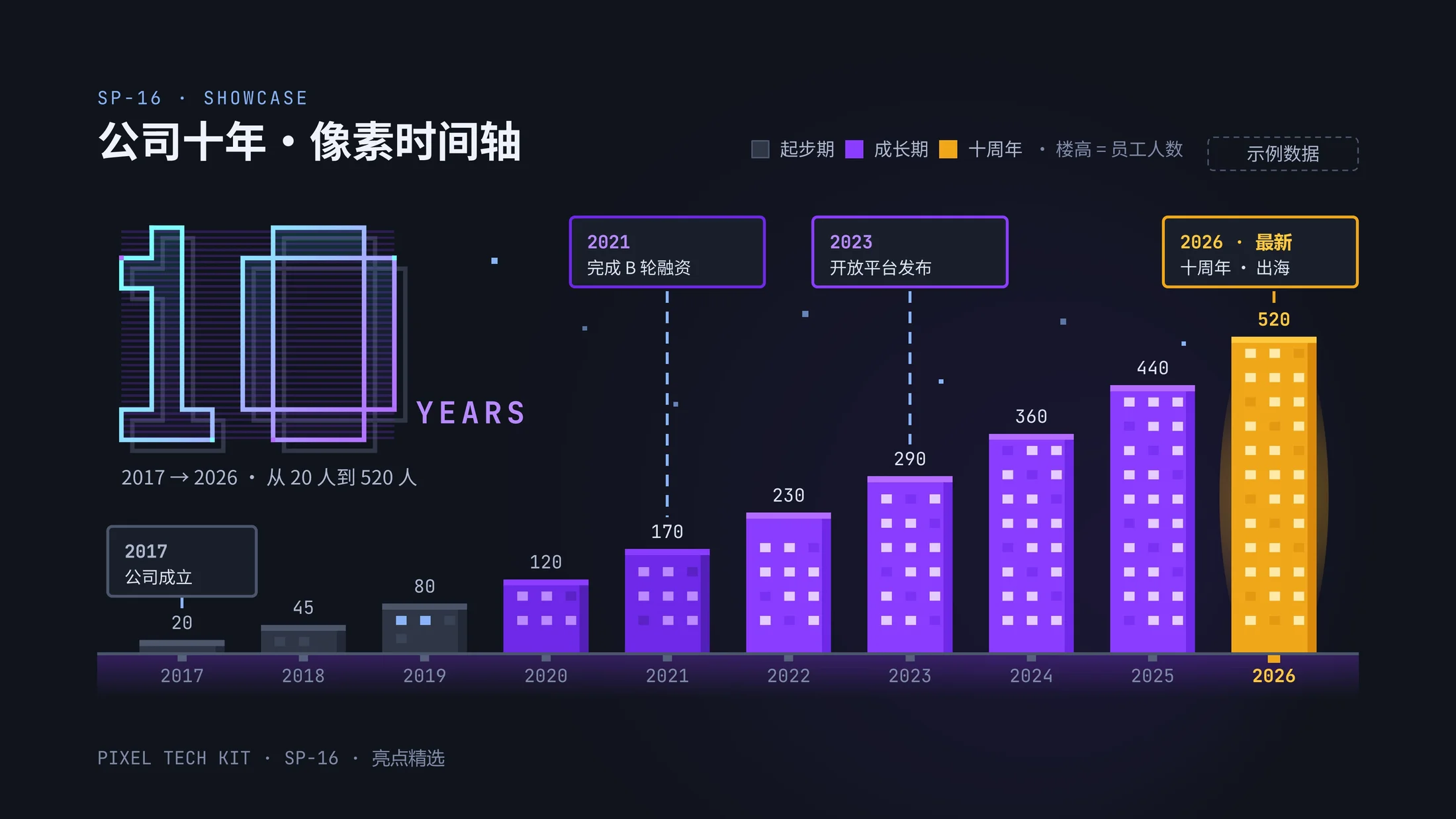彩色像素科技公司PPT模板库250张（可编辑） - 预览图5